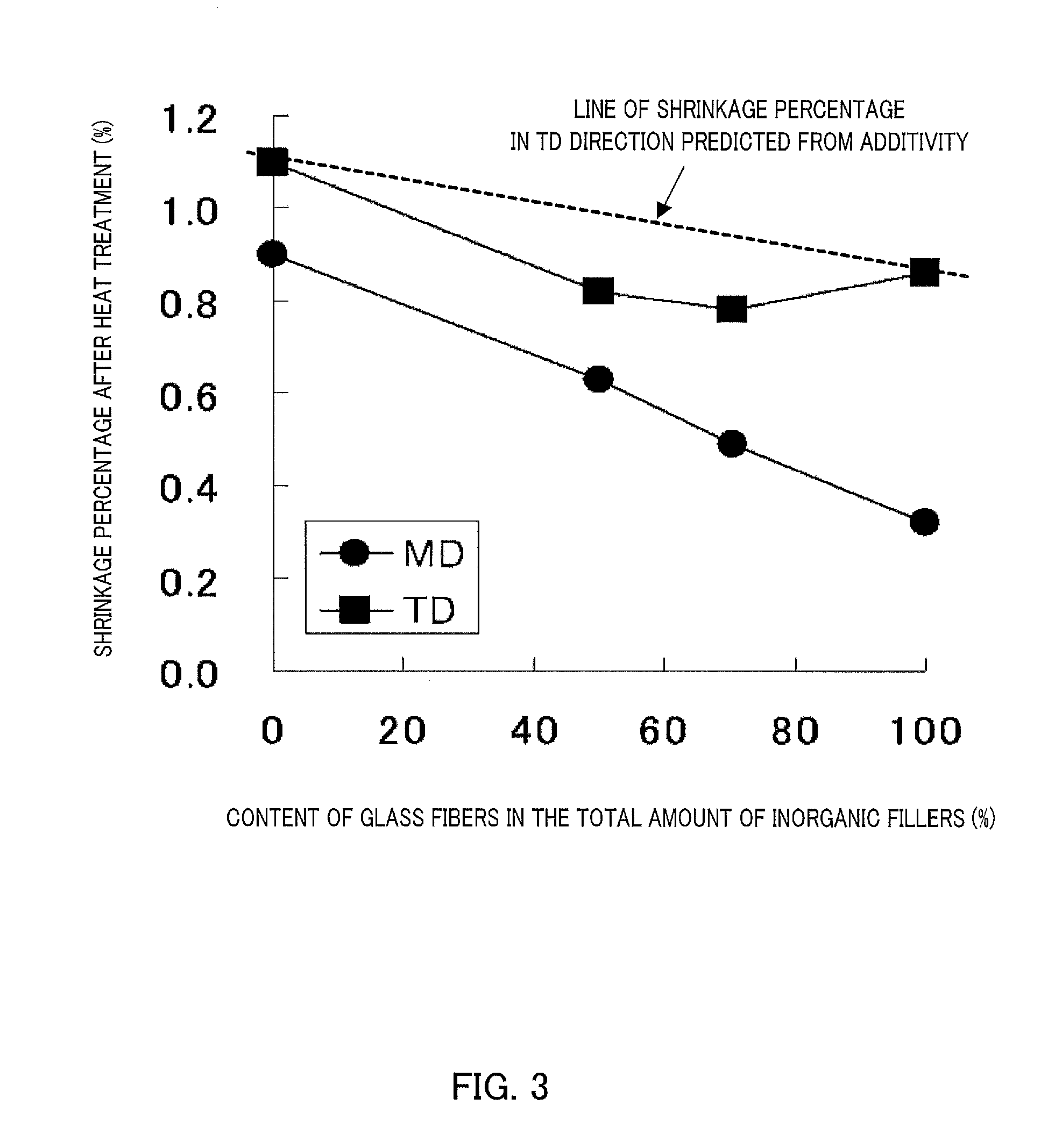 Thermoplastic resin composition for reflector, reflector plate, and light-emitting diode element