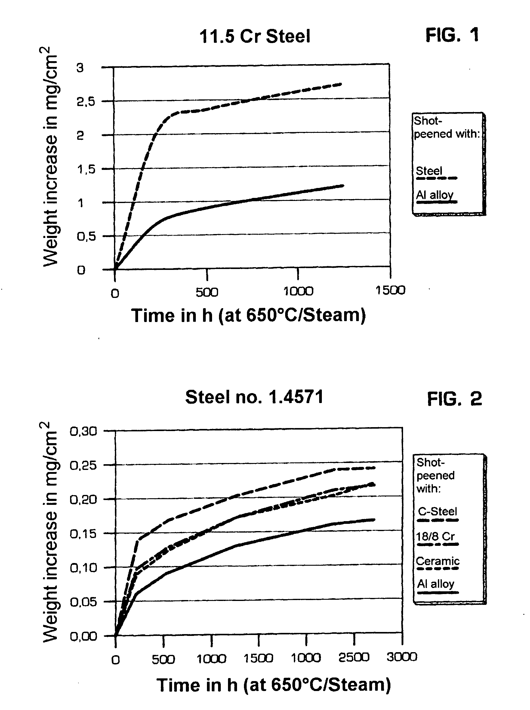Method for the surface treatment of cr steels