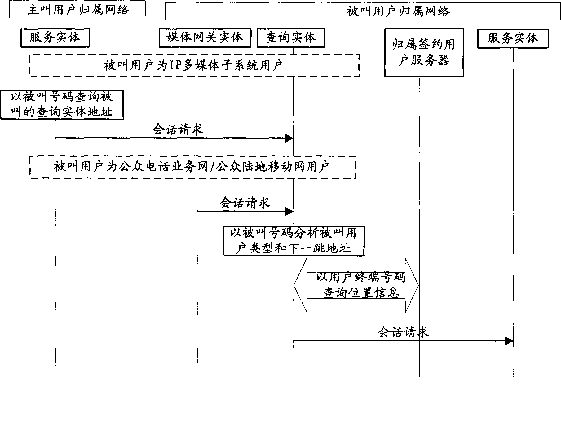 User registration and conversation switching method in IP multimedia terminal and system