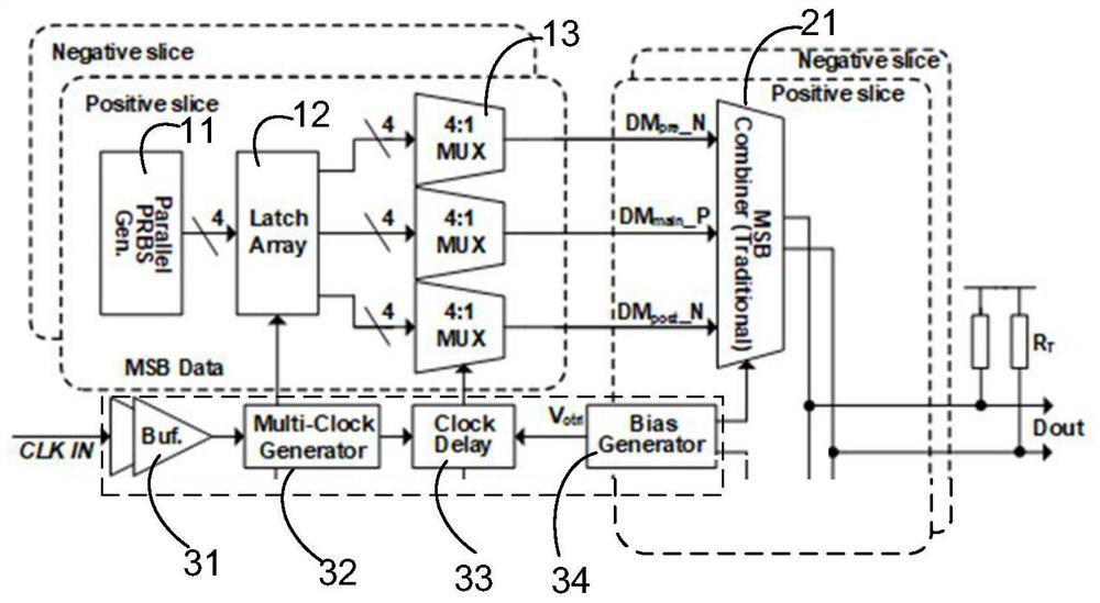 High-speed interface transmitter circuit, chip and electronic equipment