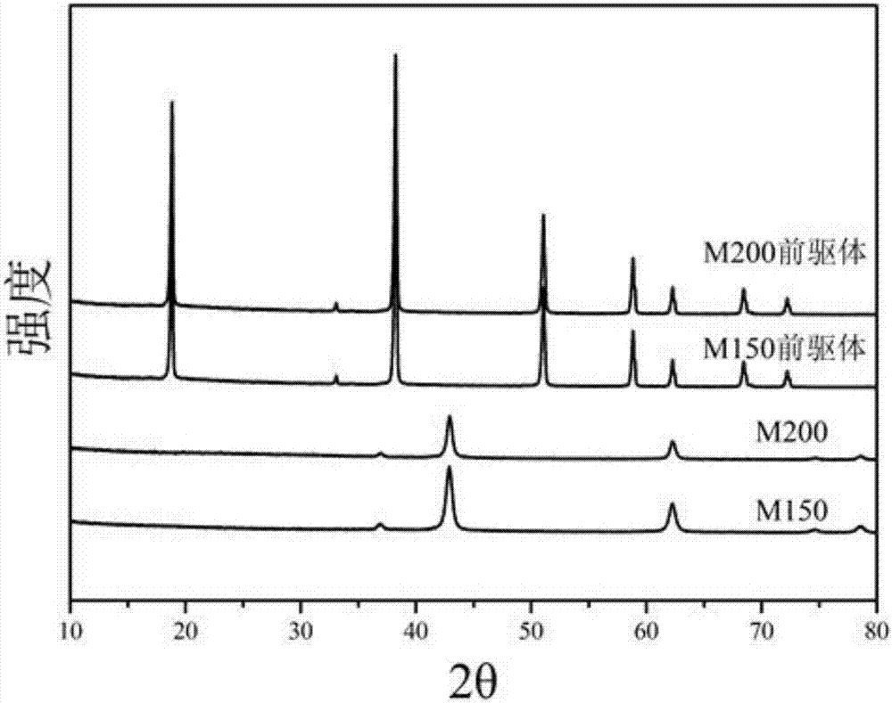 Preparation method of magnesium oxide/polystyrene composite dielectric material