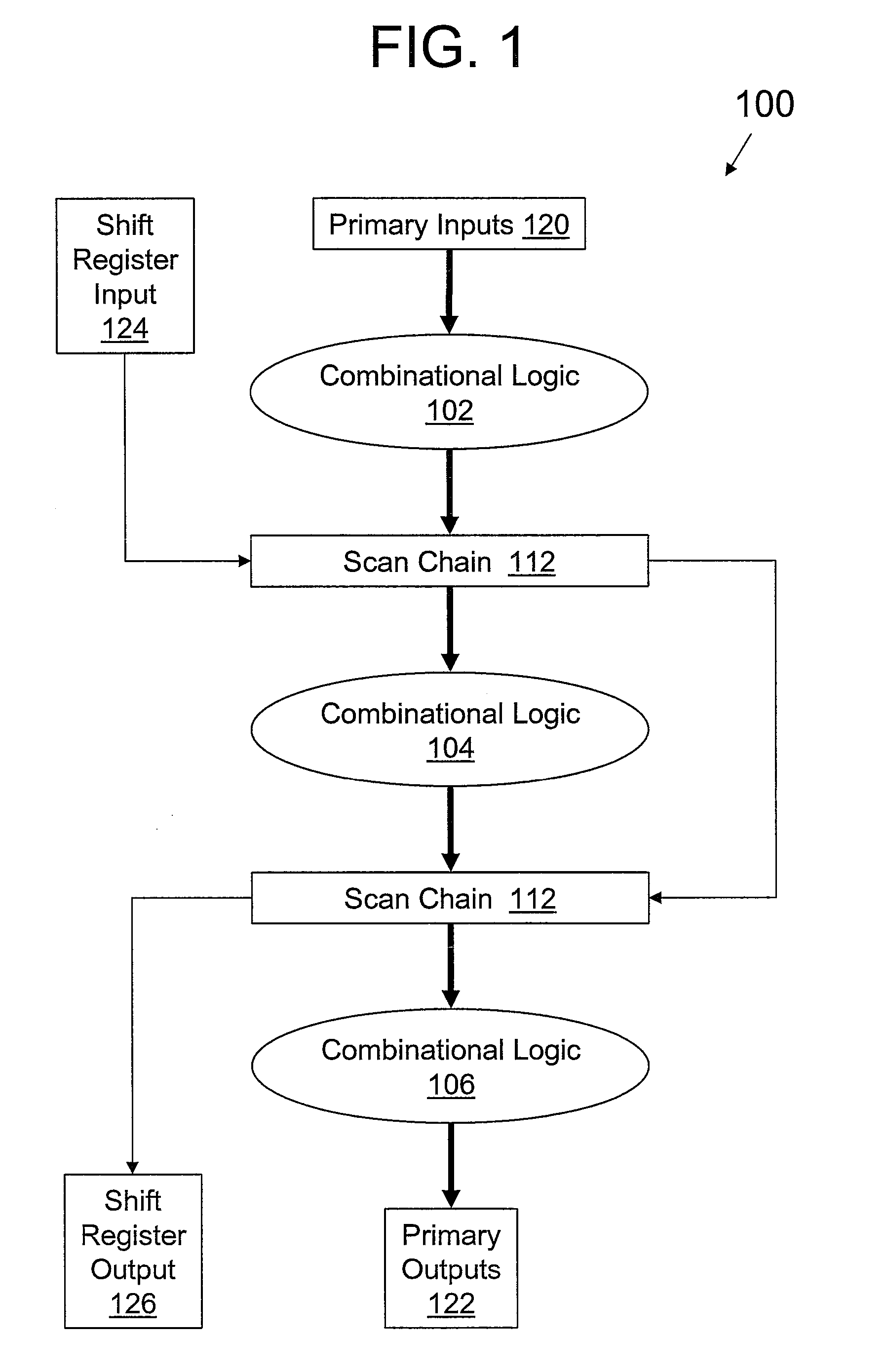 Method and apparatus for performing logic built-in self-testing of an integrated circuit