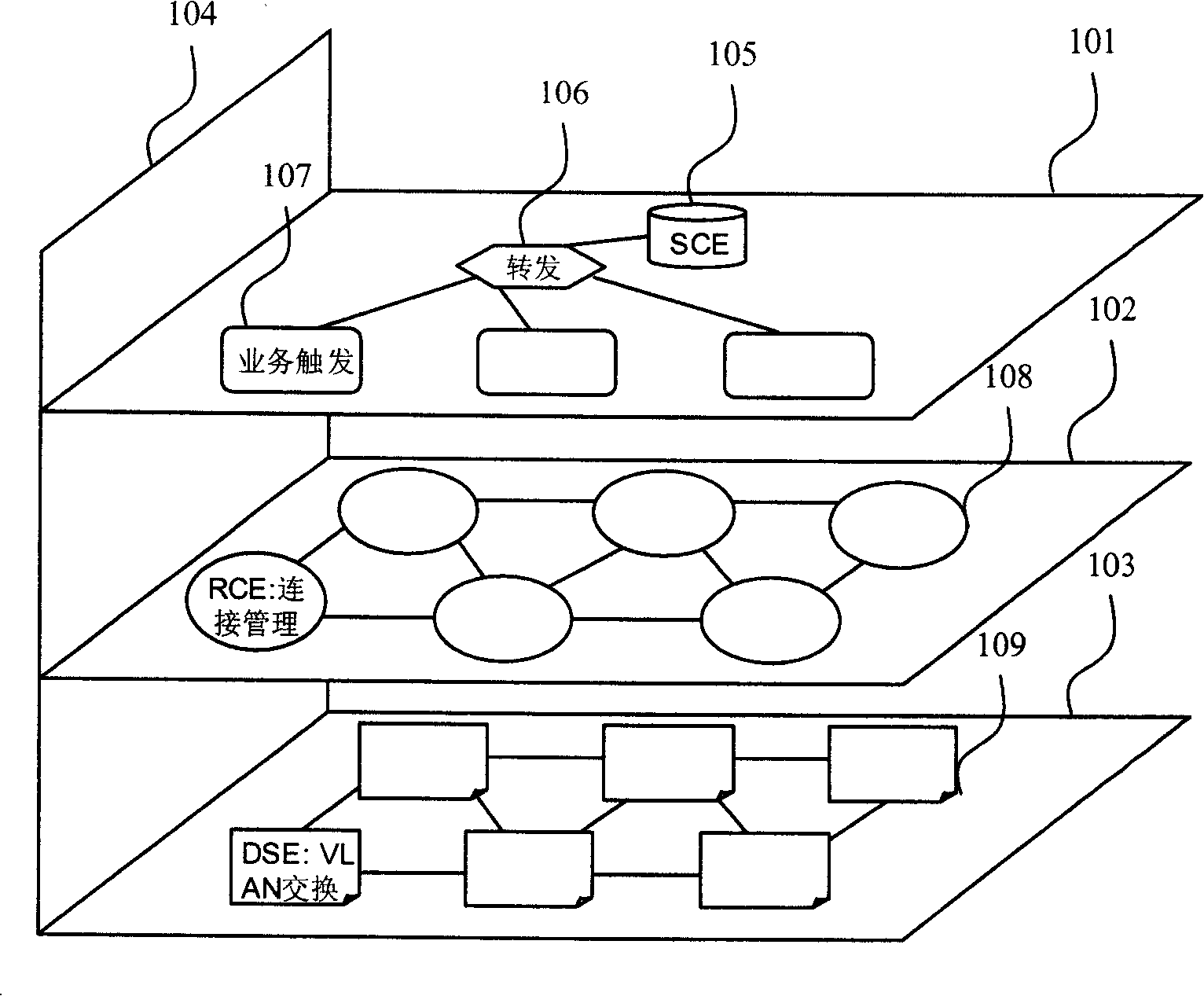 Virtual LAN exchange system and system apparatus signal interaction