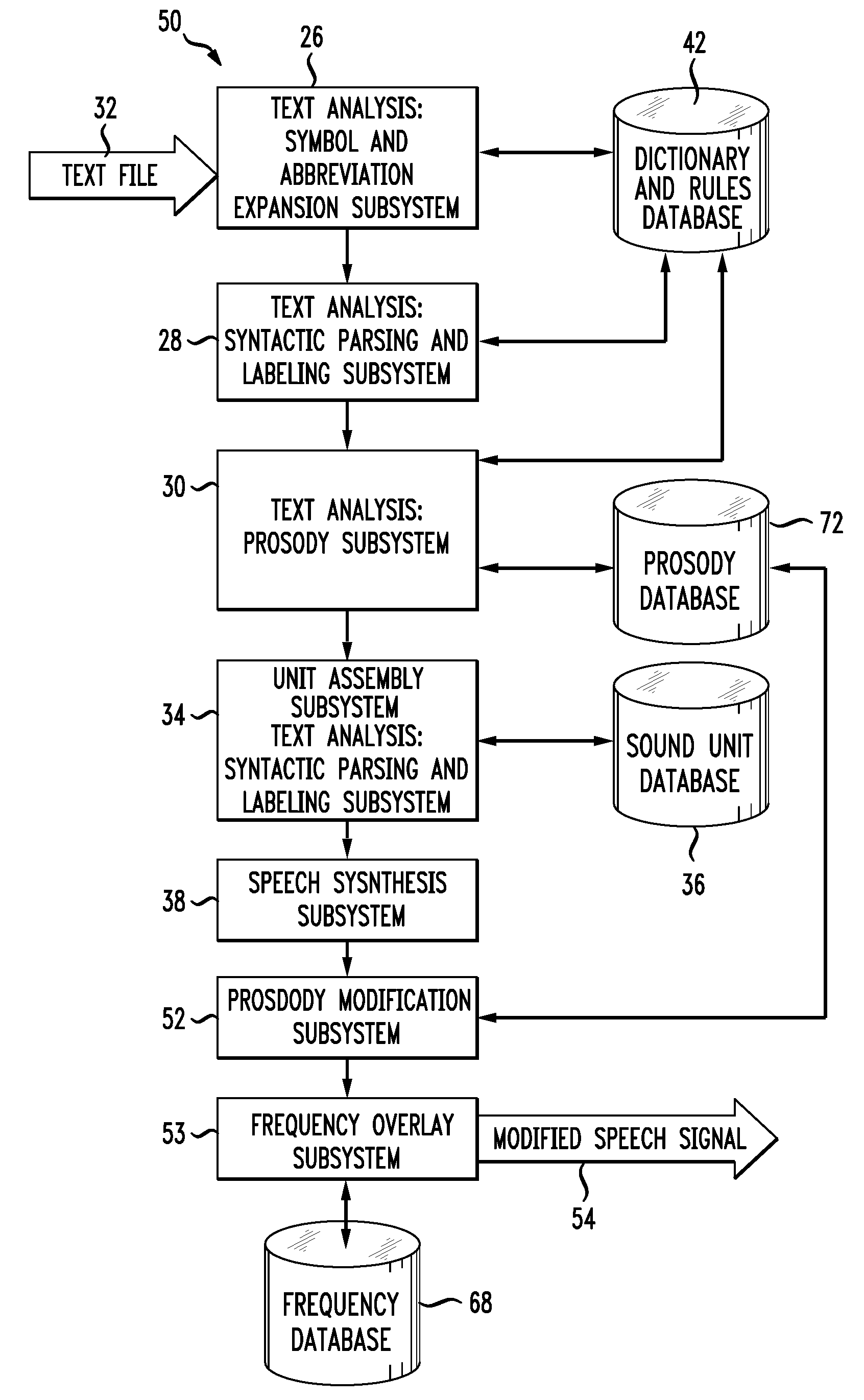 Method and System for Preventing Speech Comprehension by Interactive Voice Response Systems