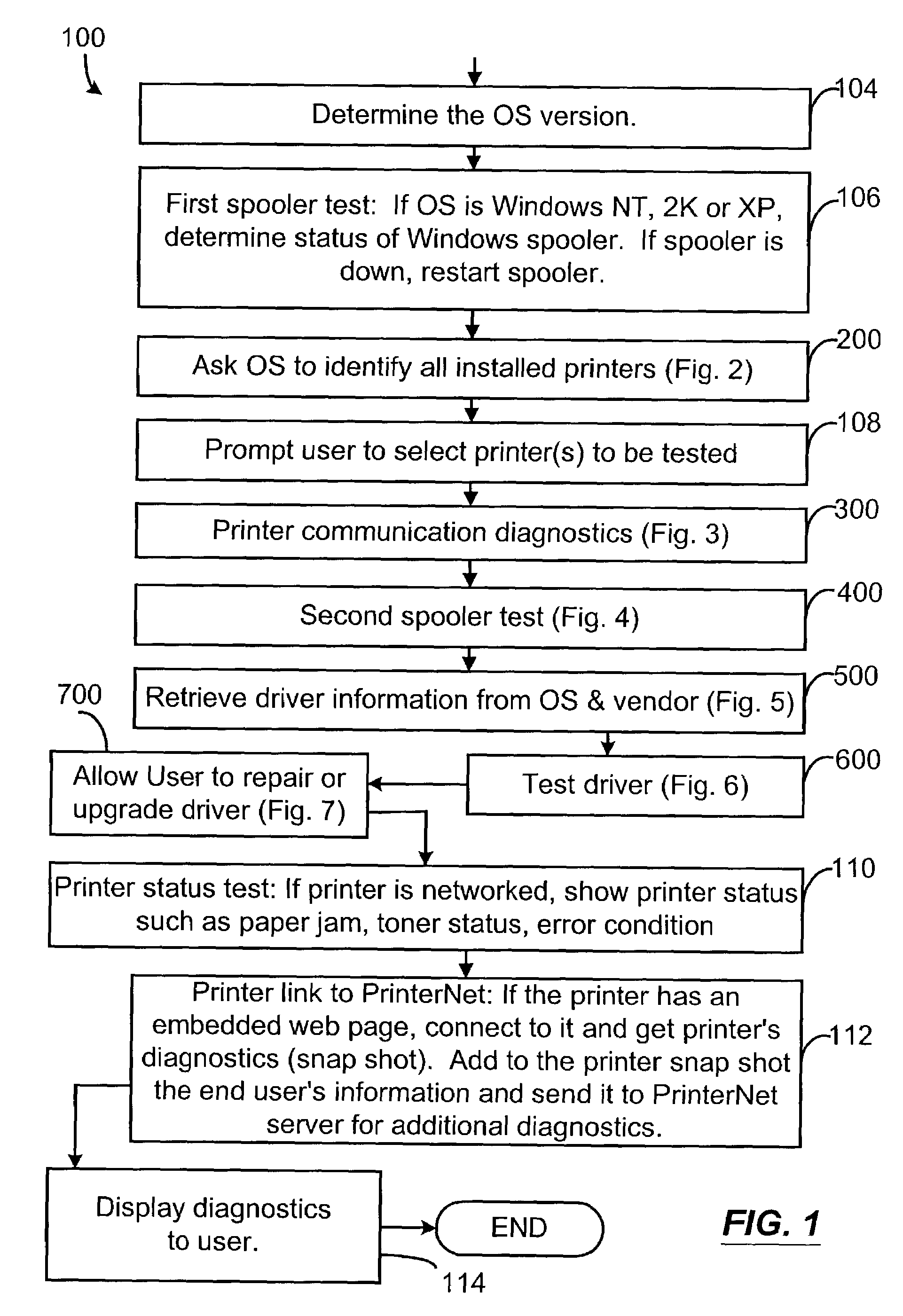 Method and apparatus for automating printer and printer driver diagnostics and repair
