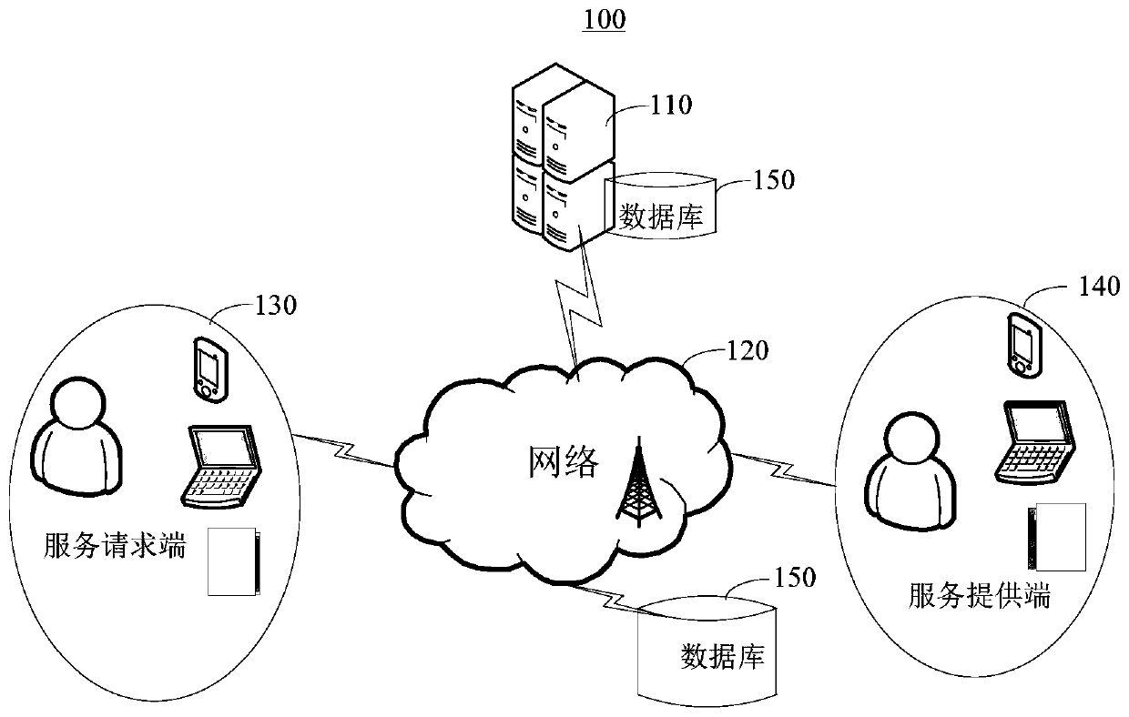 Service region division method and device, server and readable storage medium