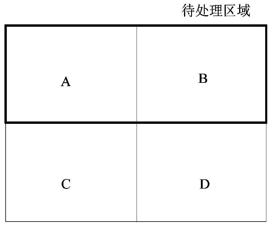 Service region division method and device, server and readable storage medium