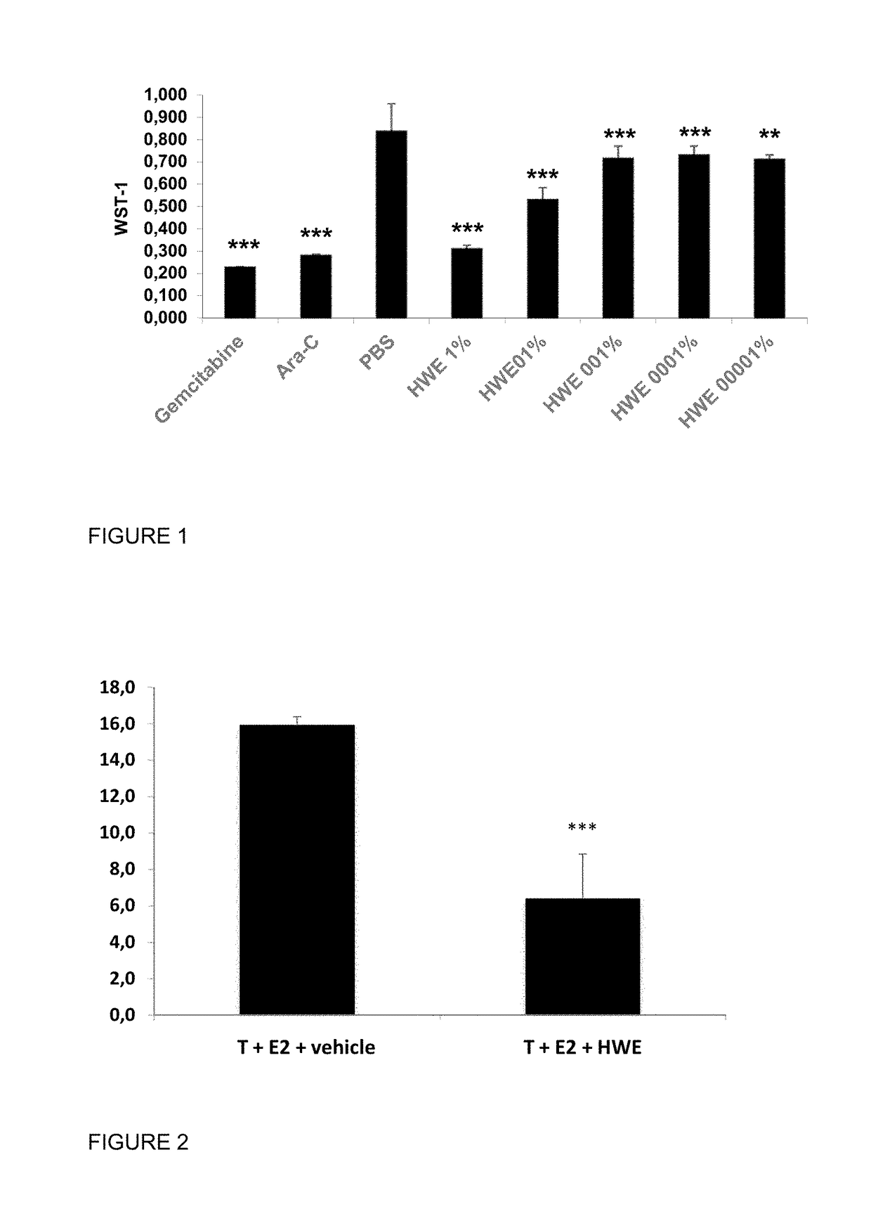 Ligneous plant-derived heteropolysaccharides for use in treatment of urologic symptoms and diseases