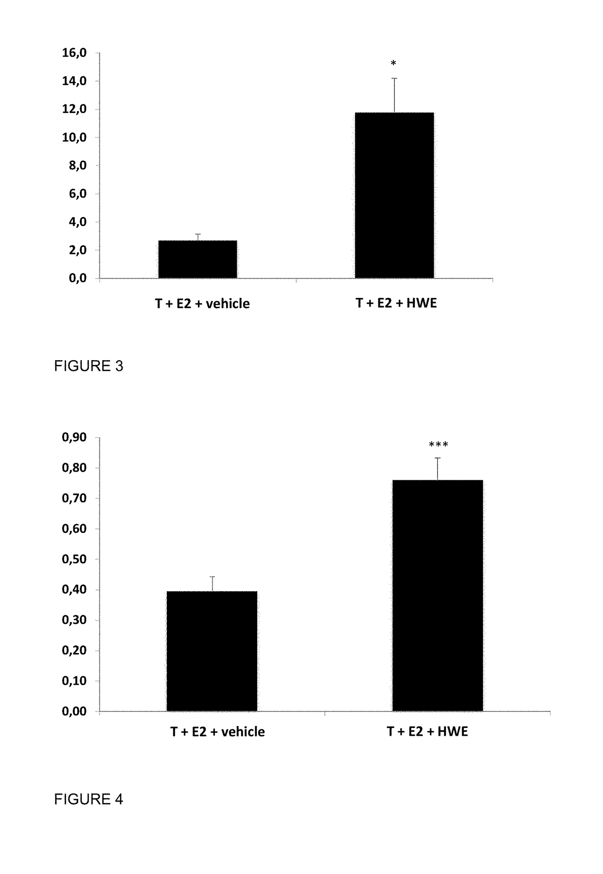 Ligneous plant-derived heteropolysaccharides for use in treatment of urologic symptoms and diseases