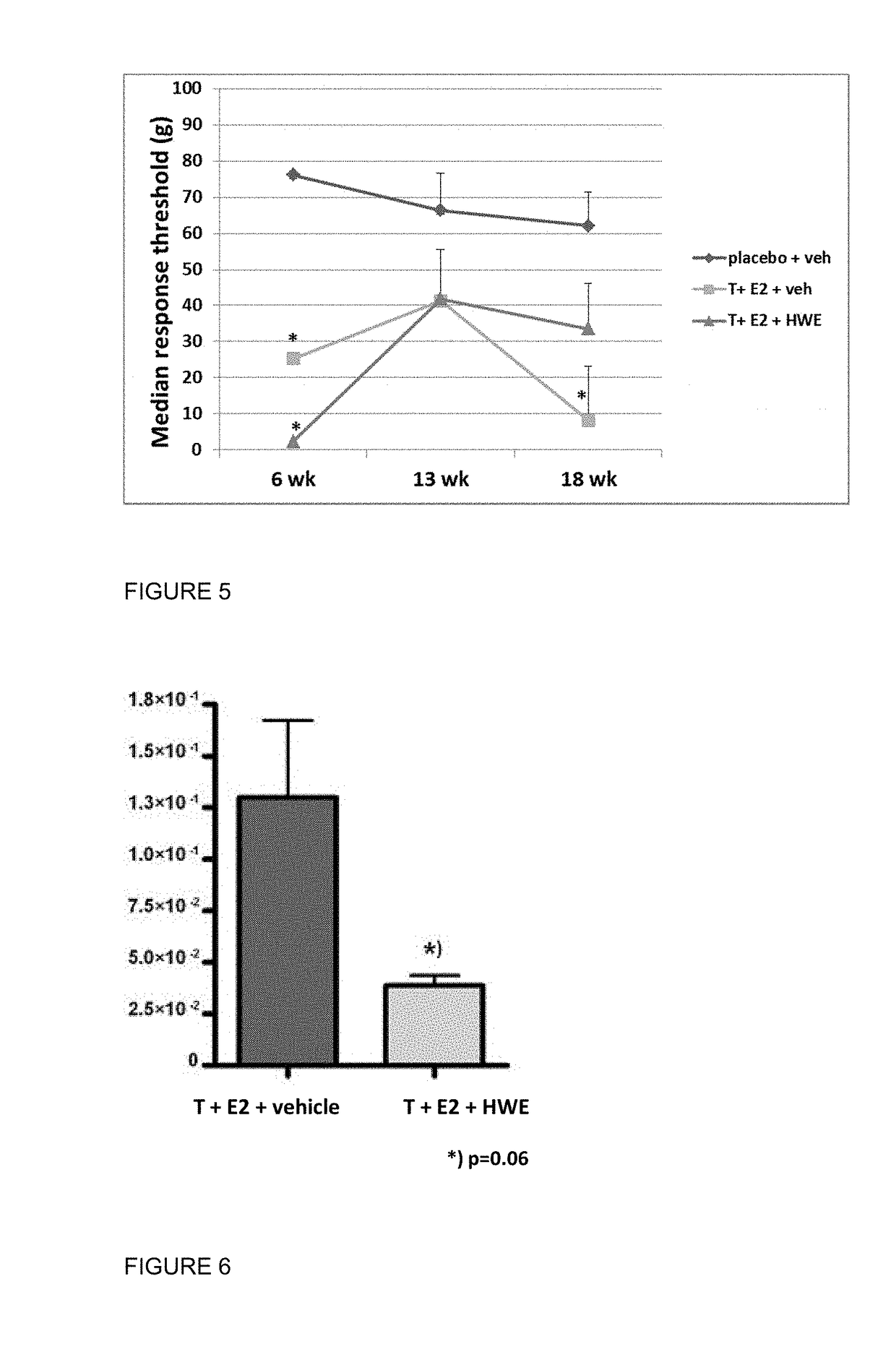 Ligneous plant-derived heteropolysaccharides for use in treatment of urologic symptoms and diseases