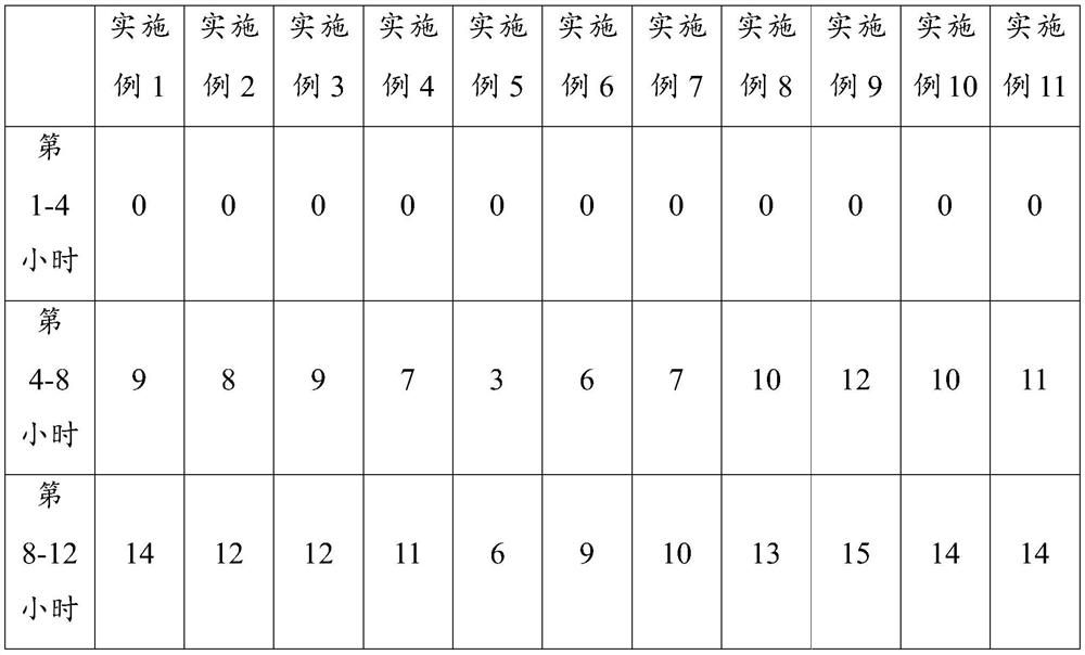 A kind of electric heating aromatherapy liquid and preparation method thereof