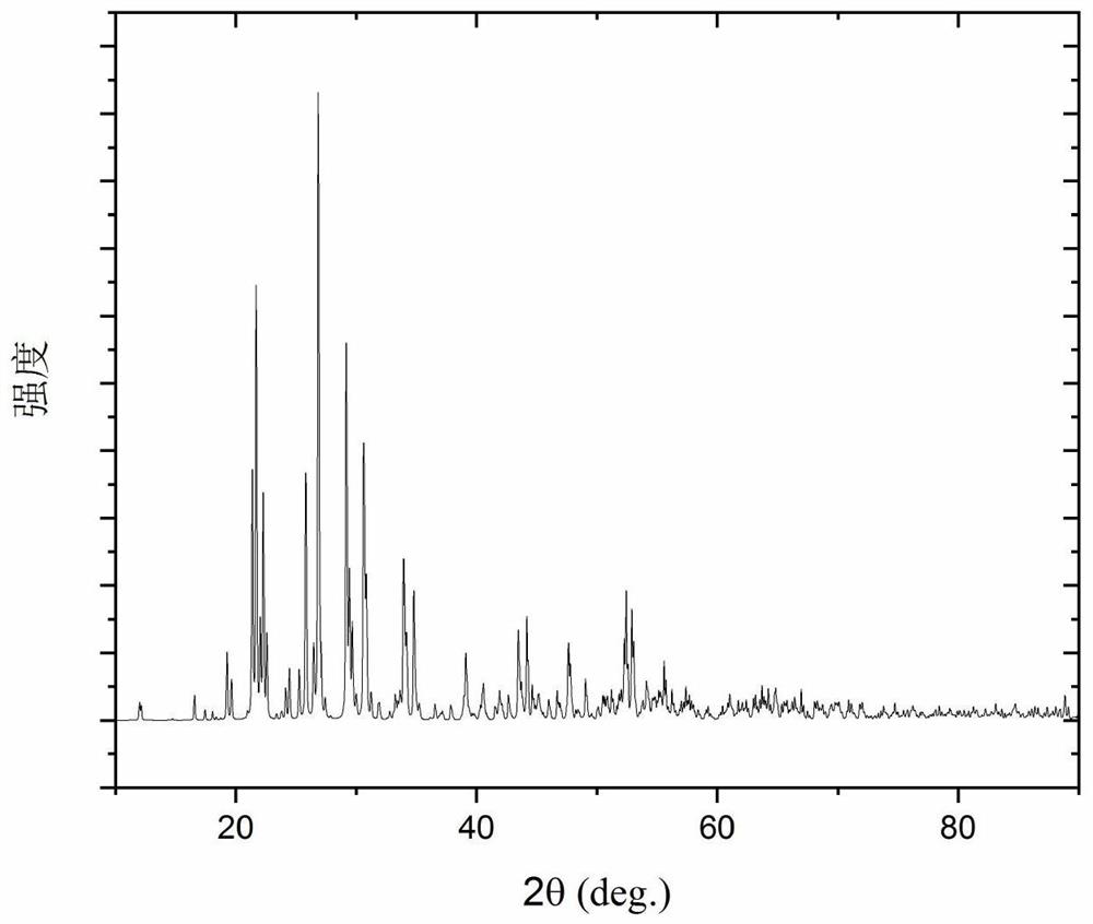 Application of K2Mn2 (MoO4) 3 in negative electrode of lithium ion battery