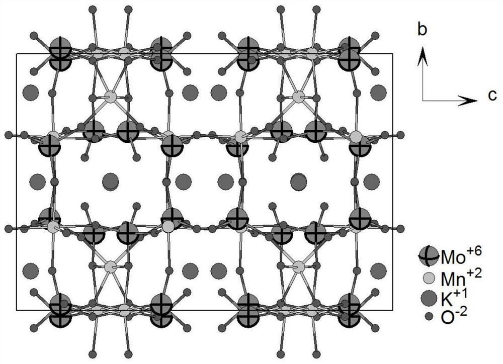 Application of K2Mn2 (MoO4) 3 in negative electrode of lithium ion battery