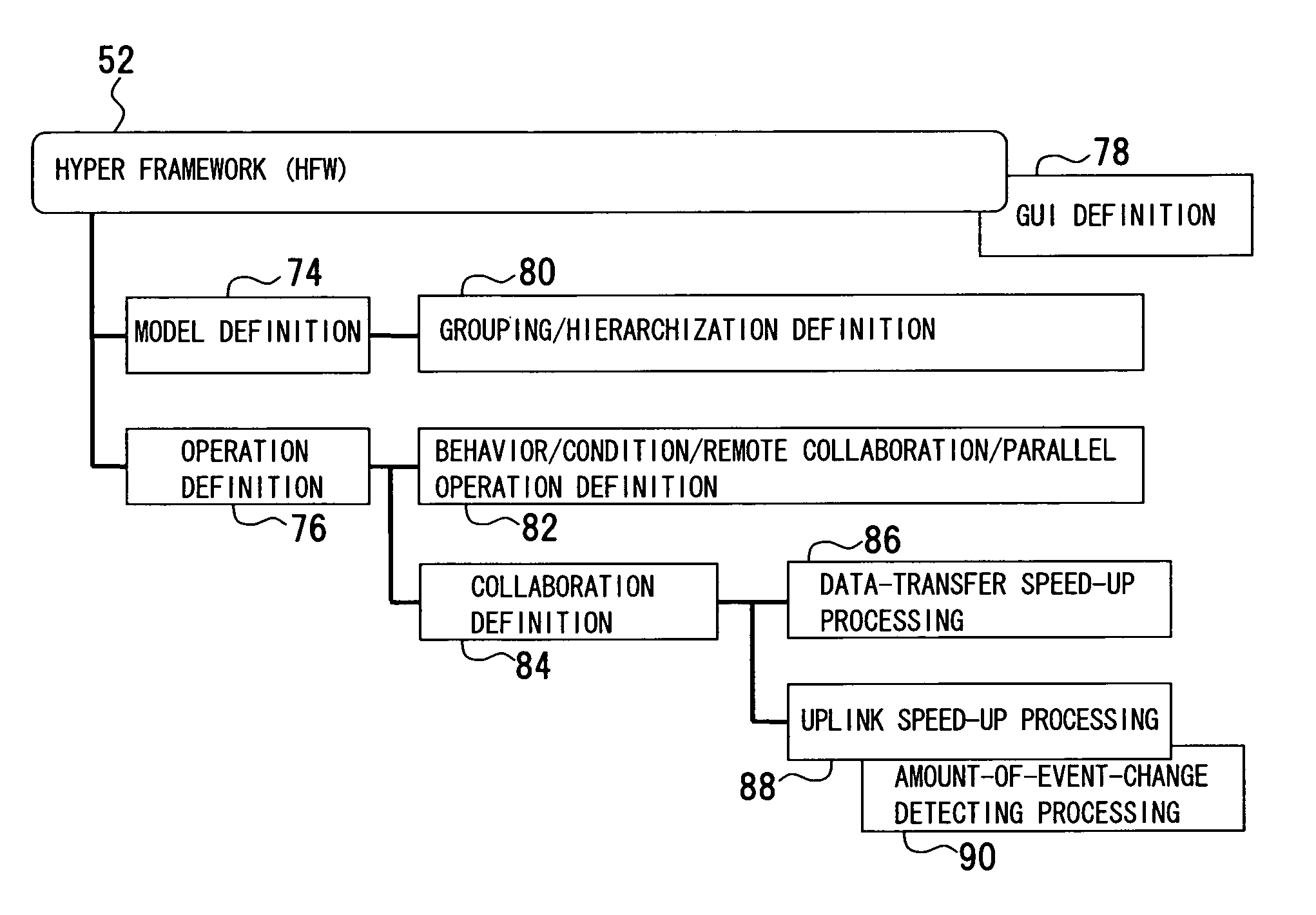 High-speed information processing by coordination of information processing resources apparatus, including method, and computer-readable recording medium thereof