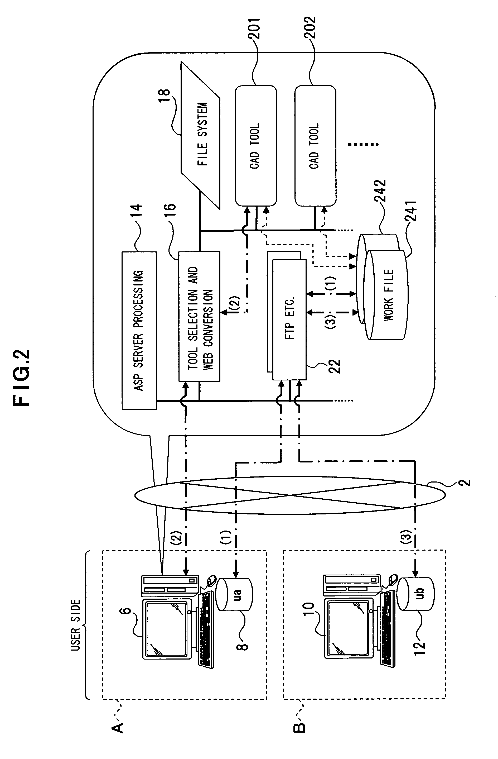 High-speed information processing by coordination of information processing resources apparatus, including method, and computer-readable recording medium thereof