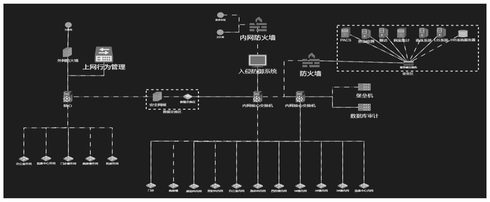 Hybrid aggregation graphic display device for optimizing topological performance structure