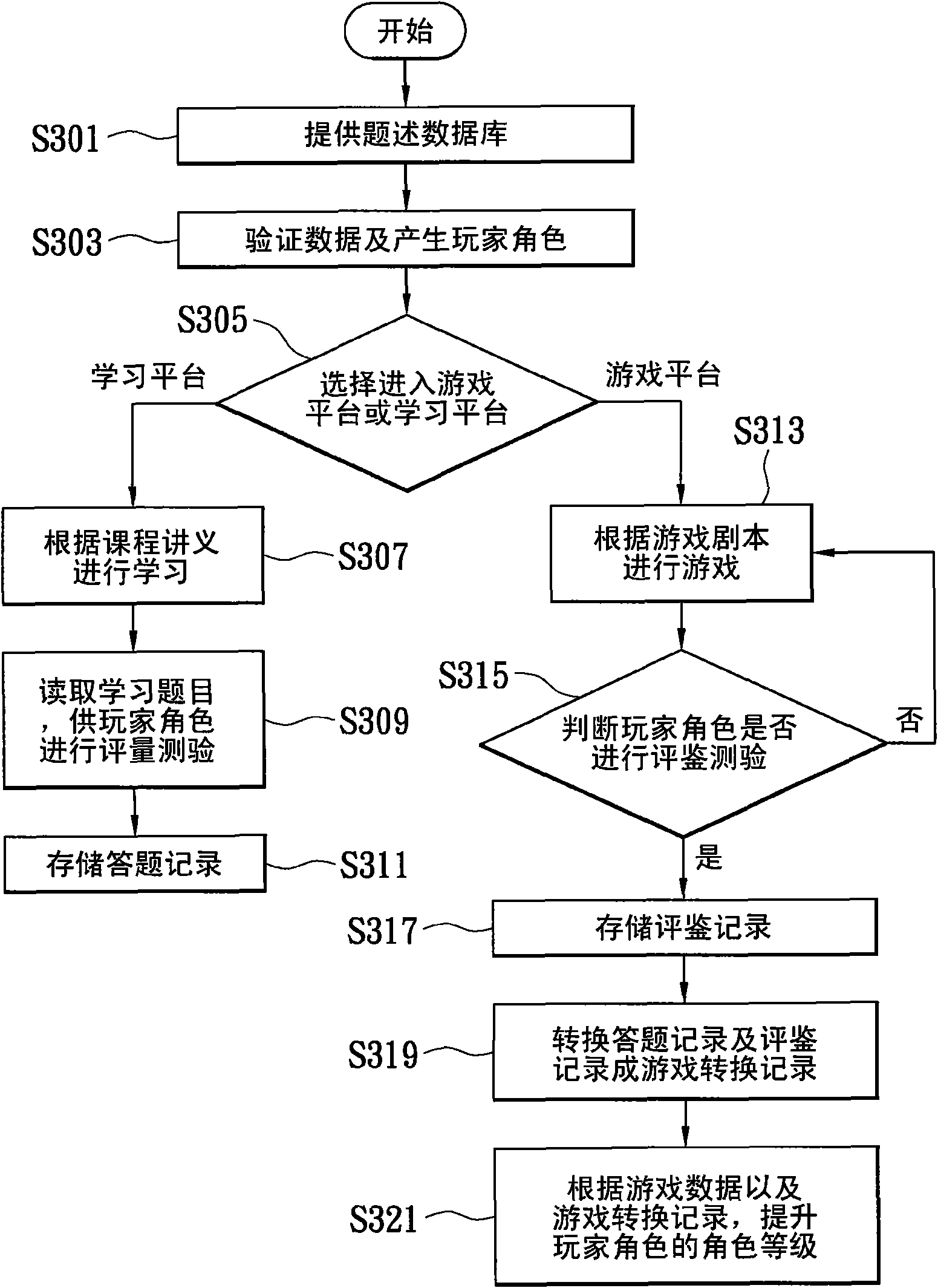 Game based learning system and method and learning result analysis method