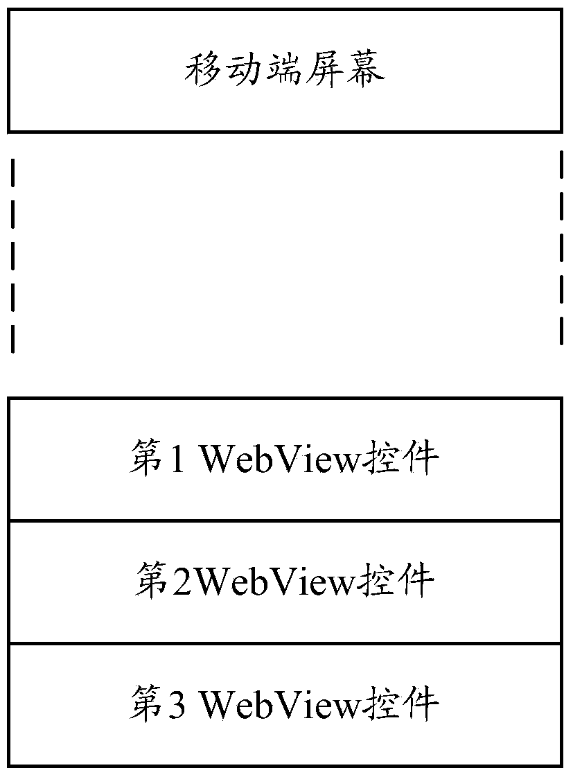 Page turning method and page turning system based on Ios system WebView
