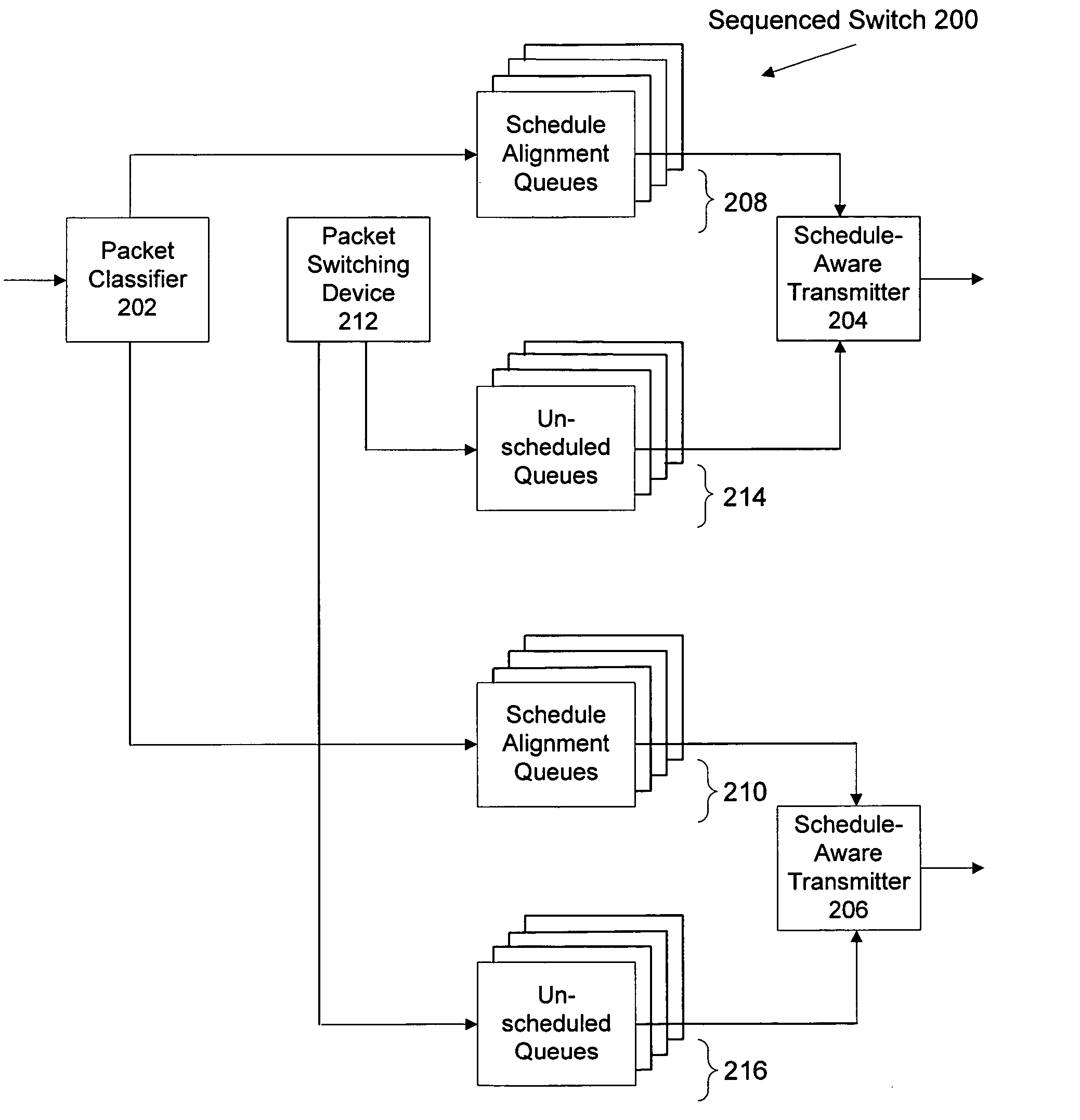 Systems and methods for the schedule alignment of a packet flow