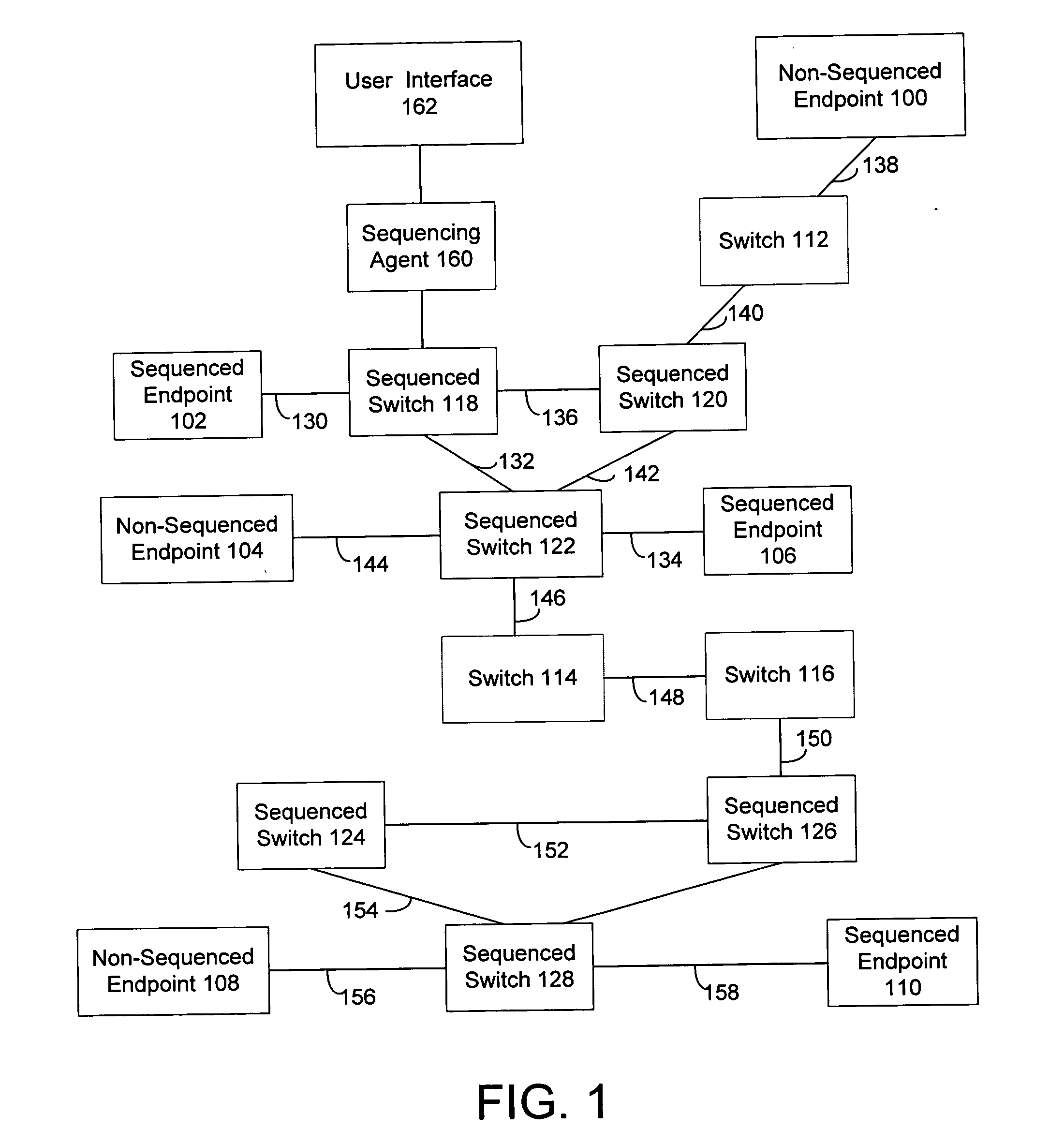 Systems and methods for the schedule alignment of a packet flow