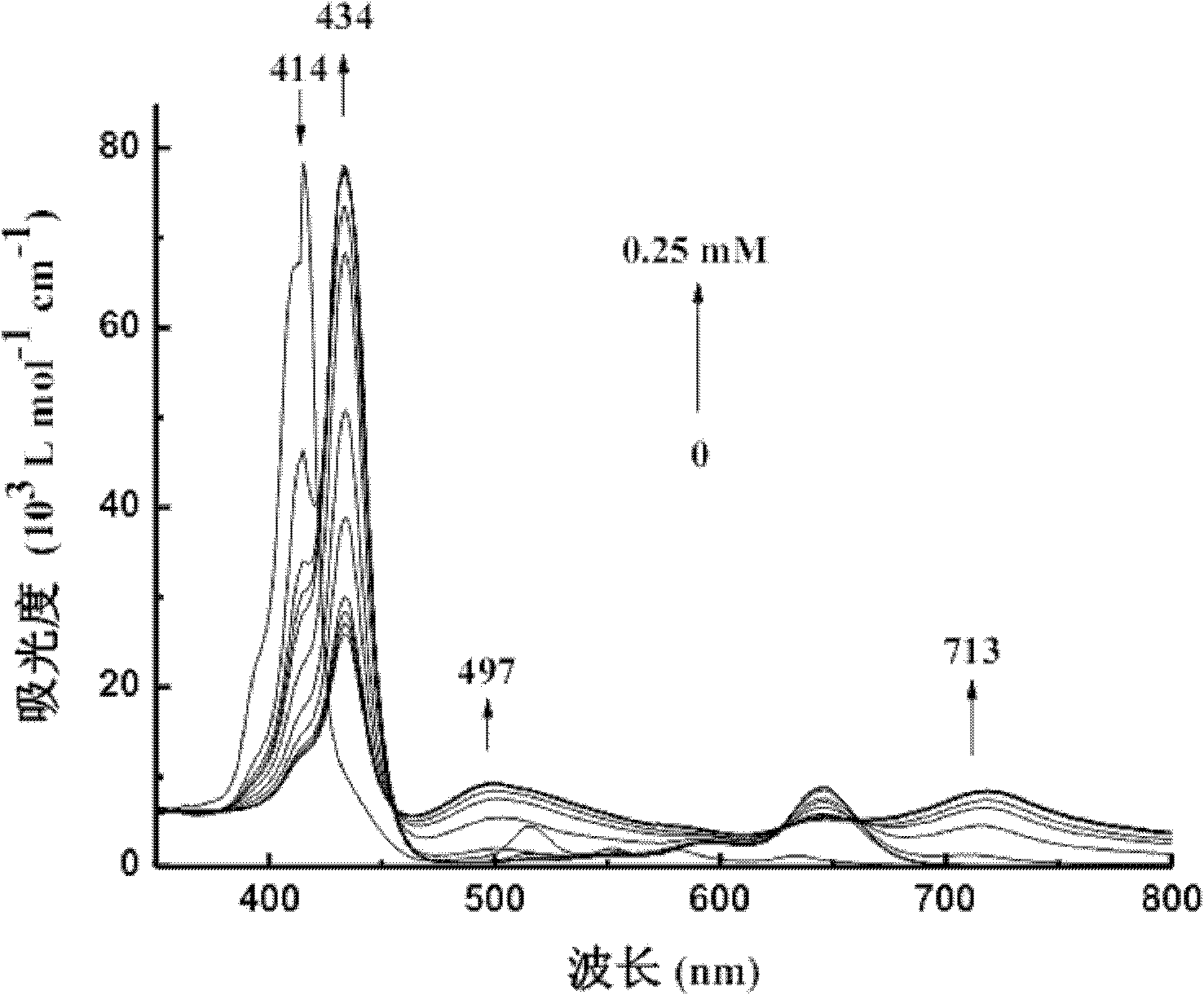 Method for detecting aluminum ions and tin ions in water phase by using water-soluble porphyrin probe