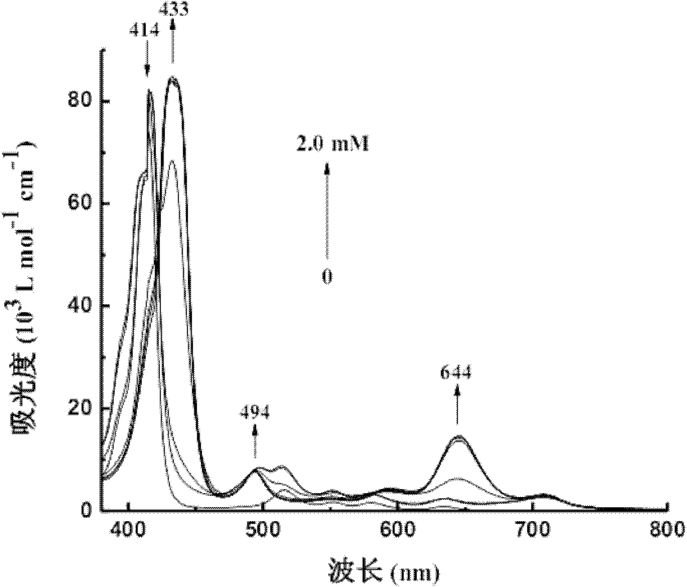 Method for detecting aluminum ions and tin ions in water phase by using water-soluble porphyrin probe