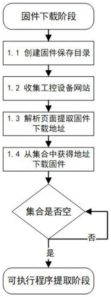 Fuzzy test method for firmware of industrial control equipment