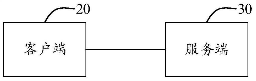 Semantic segmentation method and device based on few samples, electronic equipment and storage medium