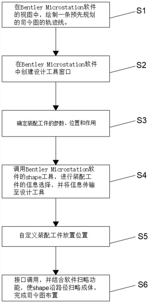 Automobile industry factory building three-dimensional process commander diagram arrangement method