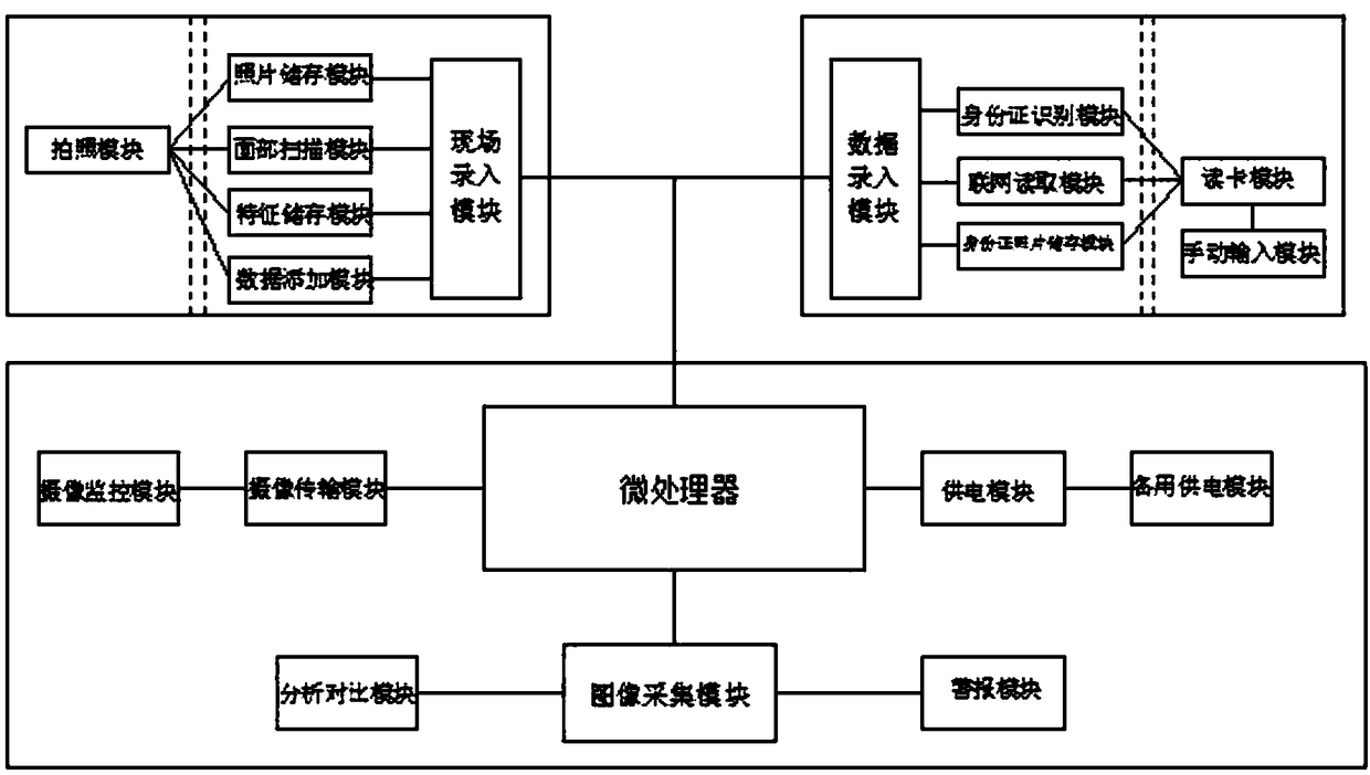 Human face recognition system