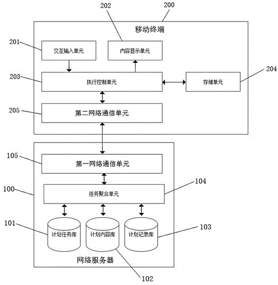 Interactive customization planned teaching system, and teaching method thereof
