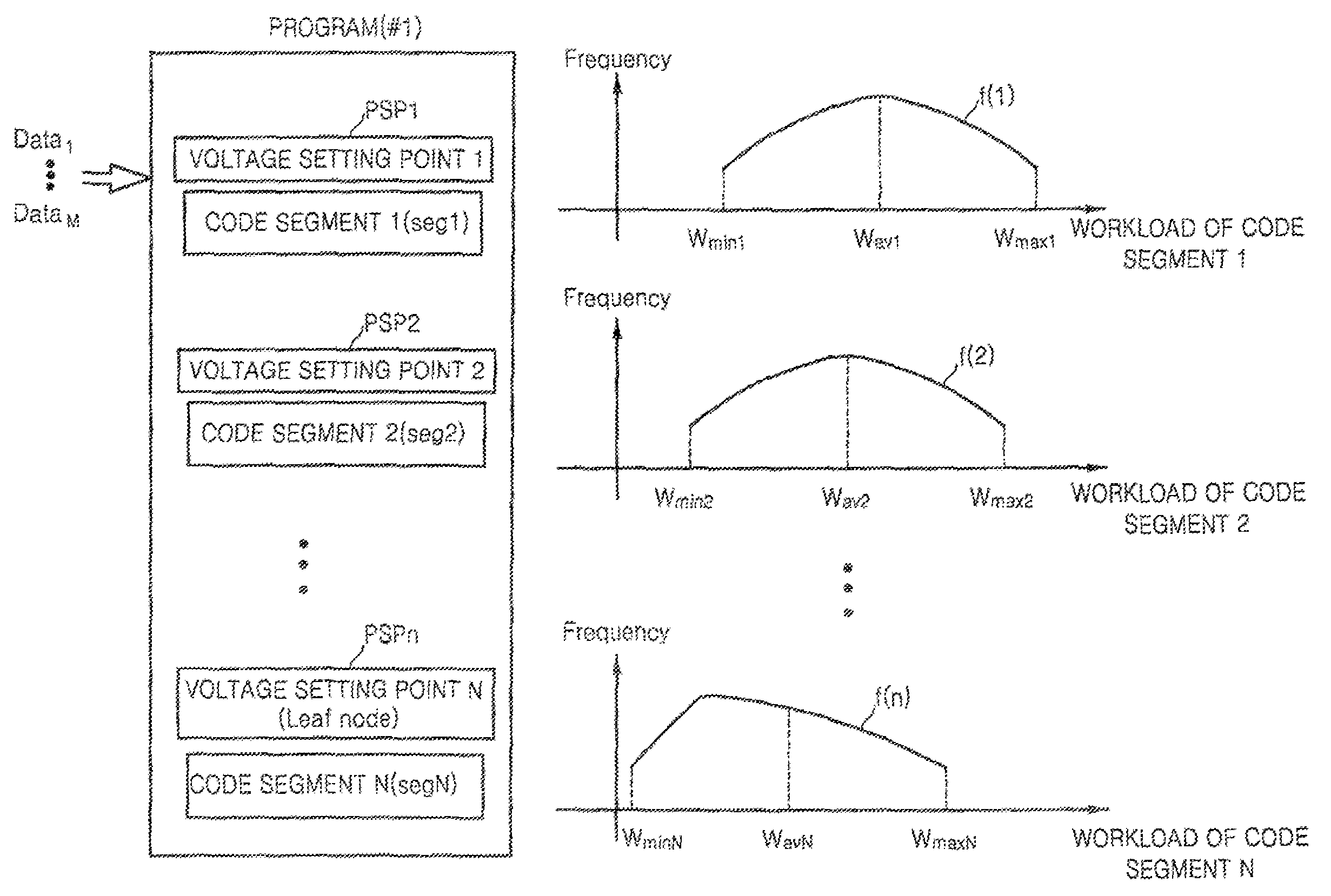 Dynamic voltage scaling method of CPU using workload estimator and computer readable medium storing the method