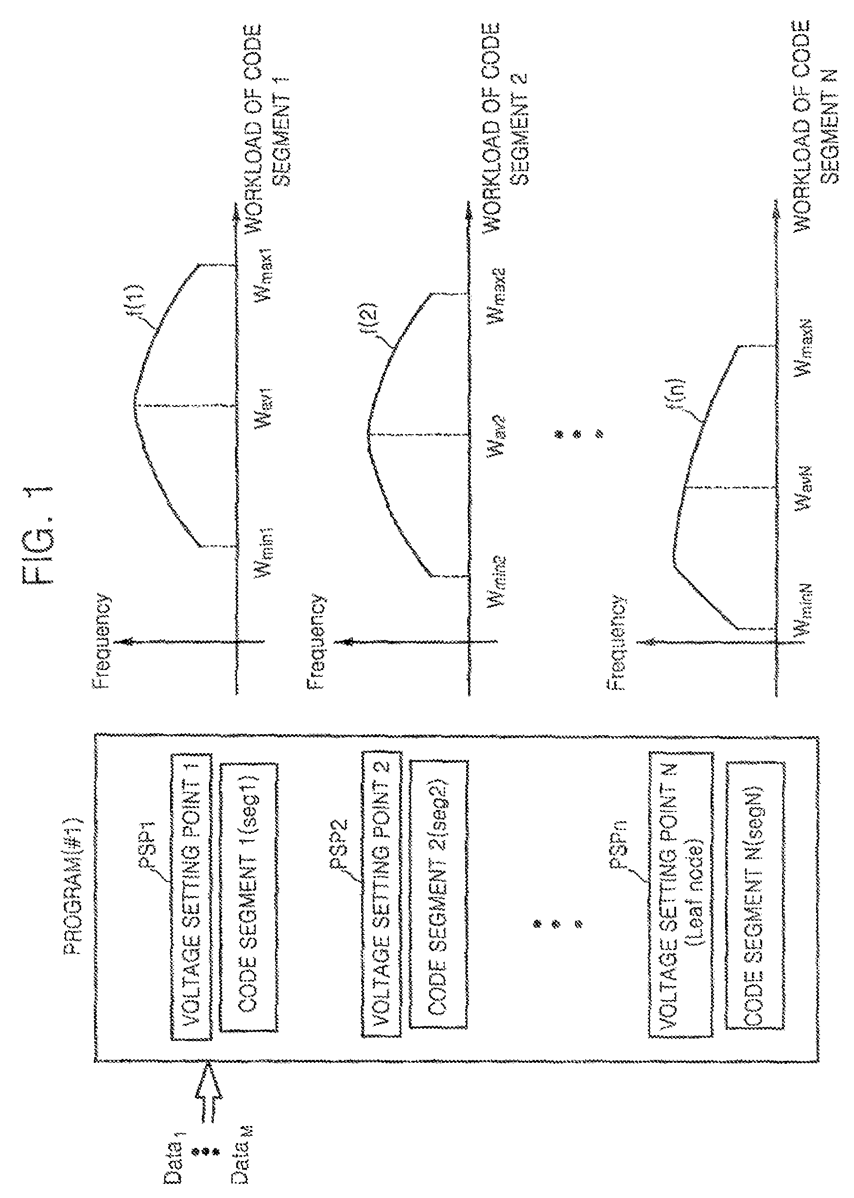 Dynamic voltage scaling method of CPU using workload estimator and computer readable medium storing the method