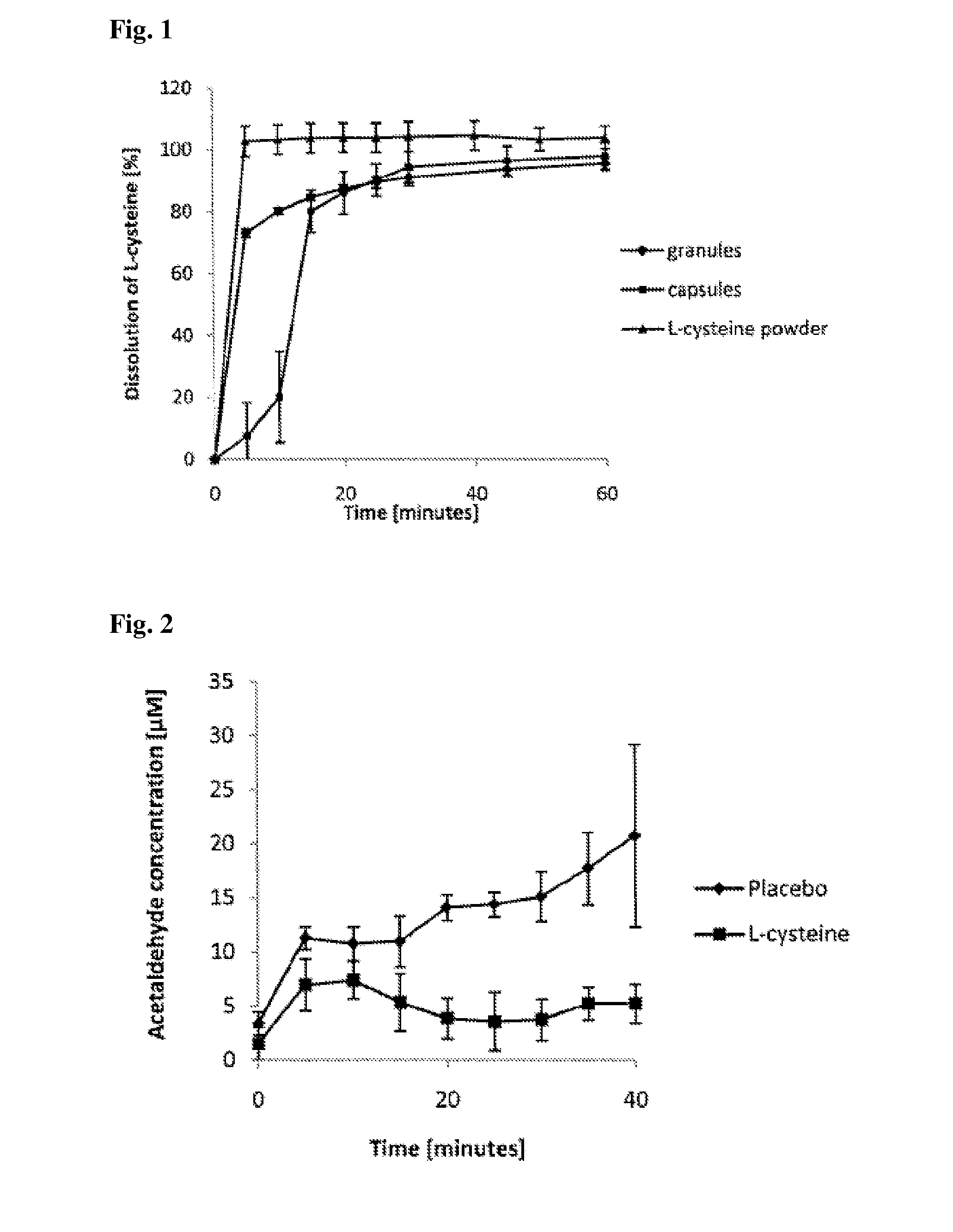 Encapsulated composition for binding aldehydes in the stomach
