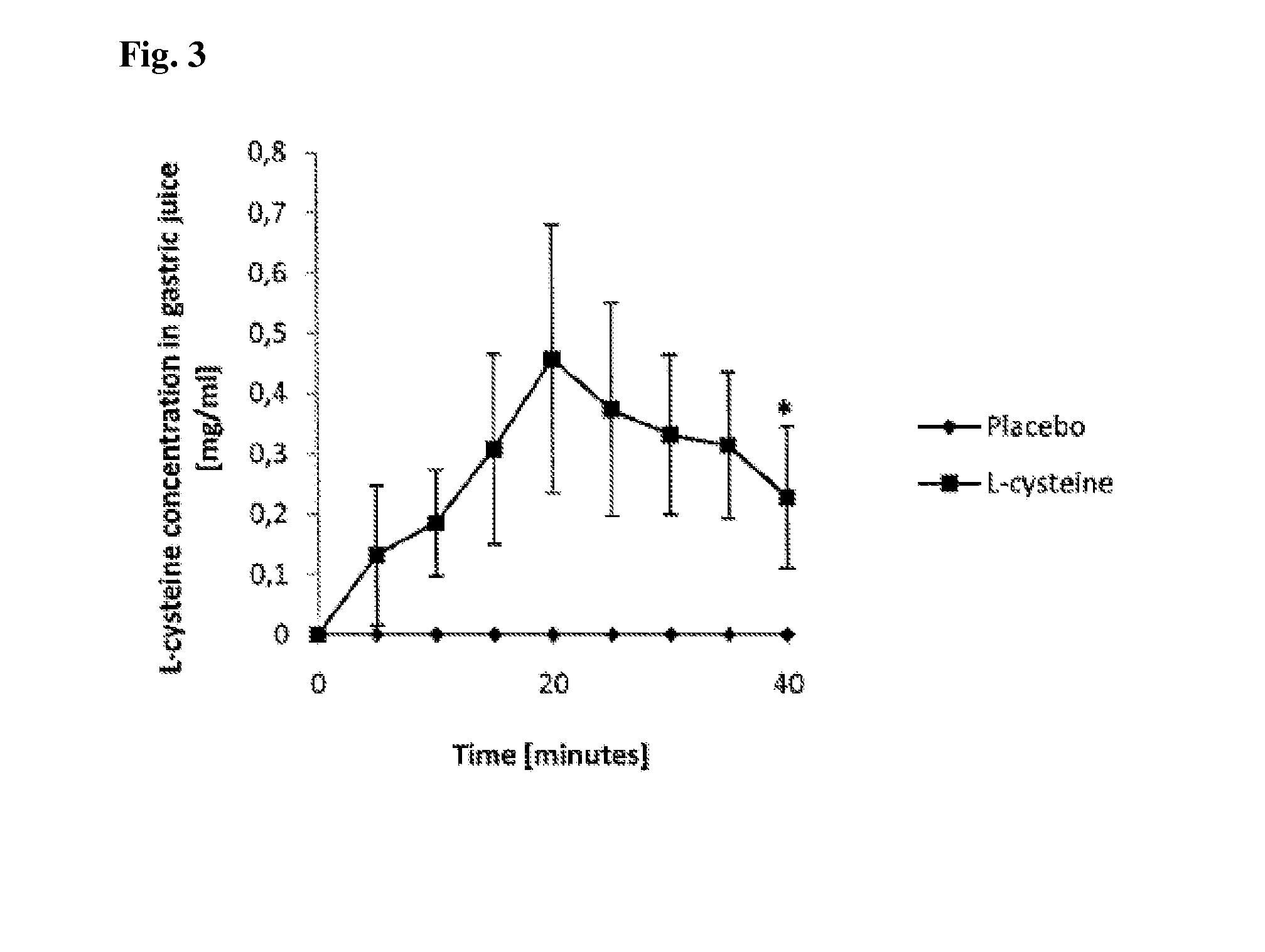 Encapsulated composition for binding aldehydes in the stomach