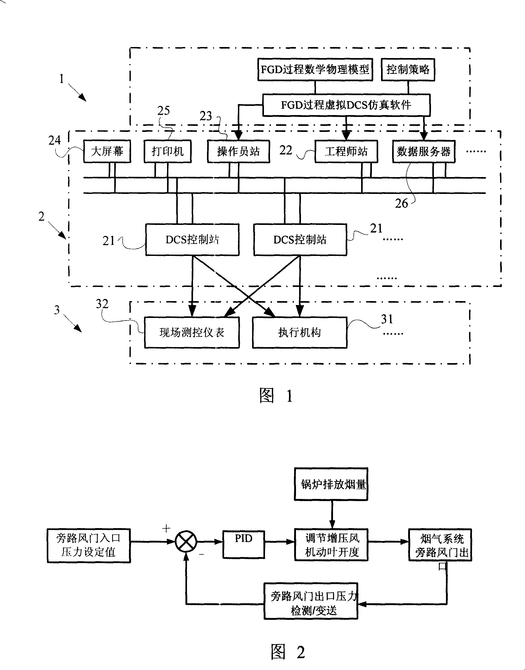 Flue gas desulfurization control system of large coal-fired power plant