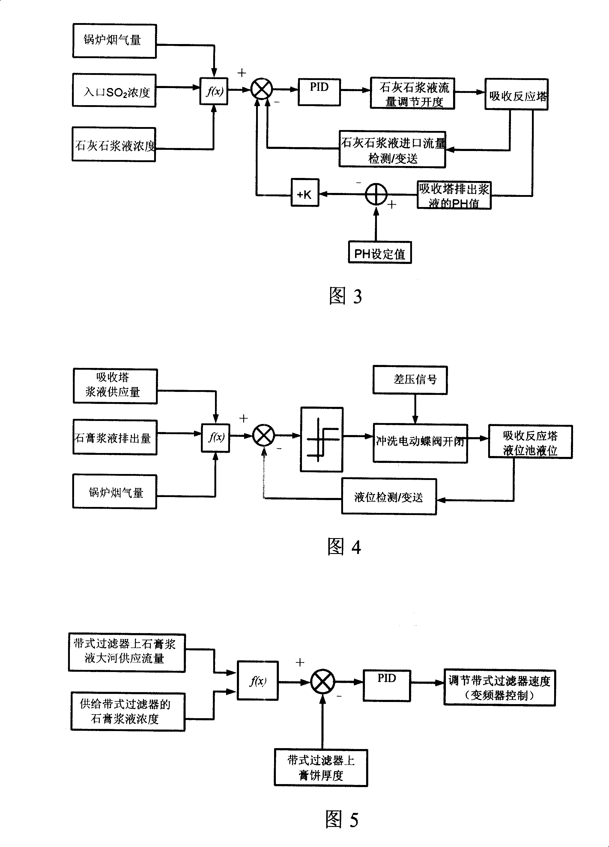 Flue gas desulfurization control system of large coal-fired power plant