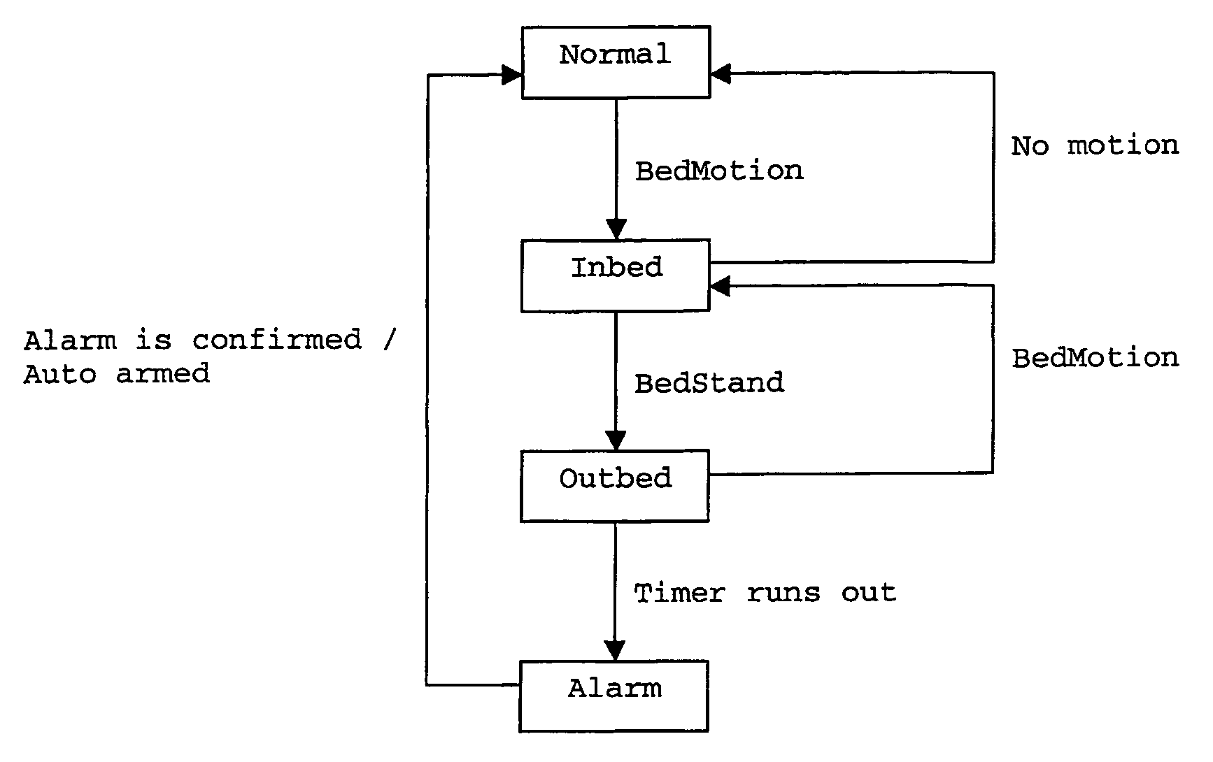 Method and device for fall prevention and detection