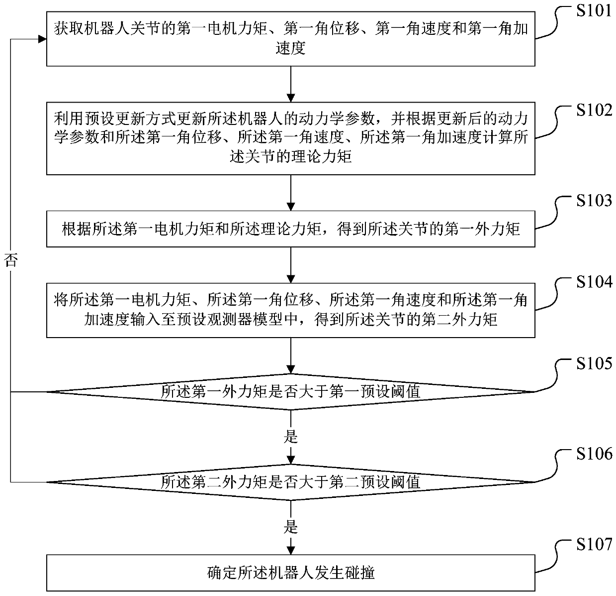 Robot collision detection method and device, storage medium and robot