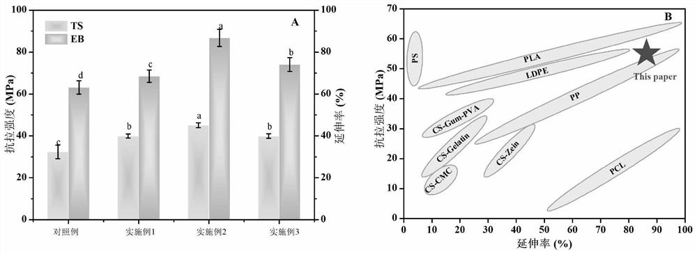 Preparation method of one-way water-blocking self-cleaning chitosan-zein double-layer film