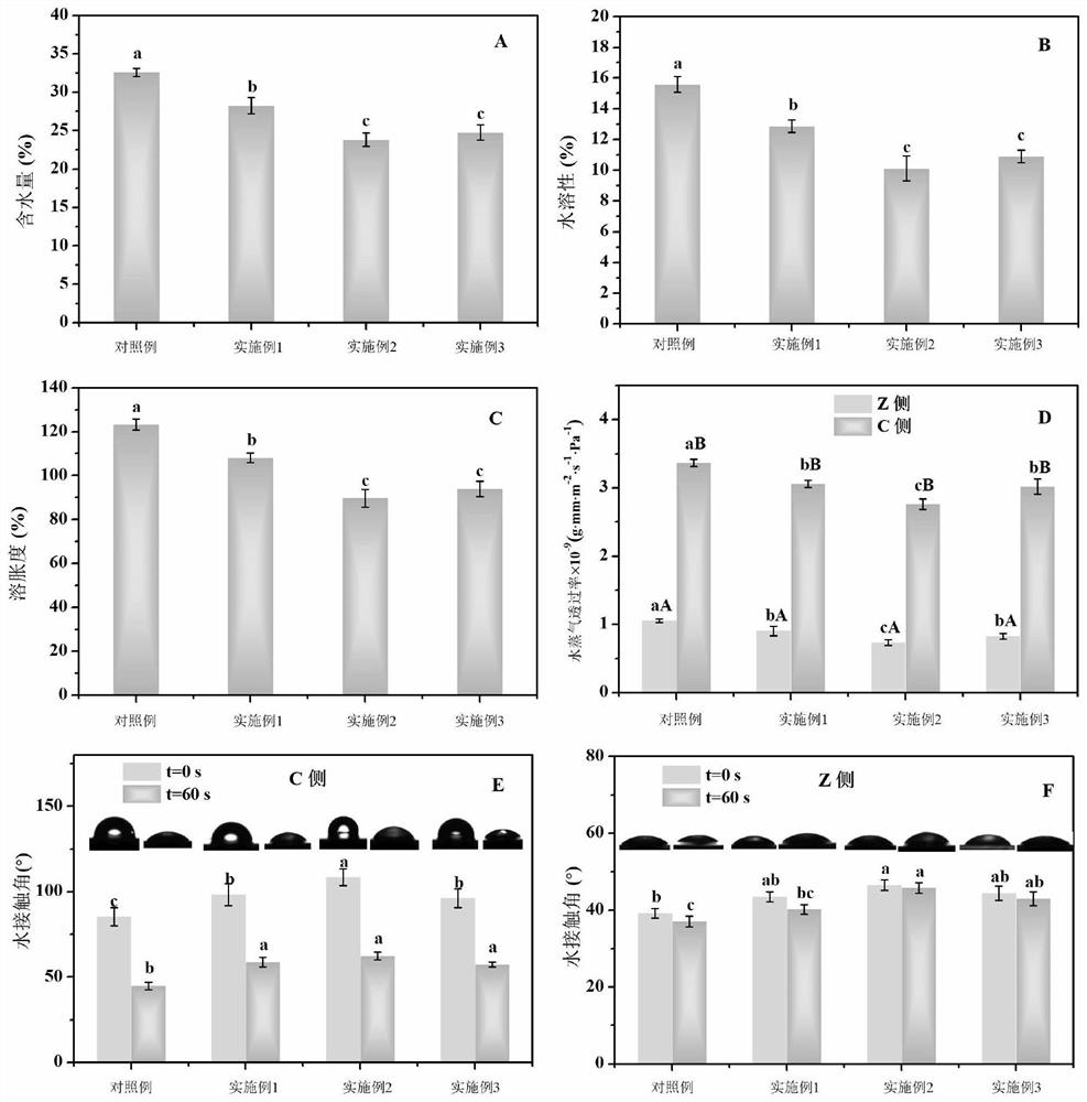 Preparation method of one-way water-blocking self-cleaning chitosan-zein double-layer film