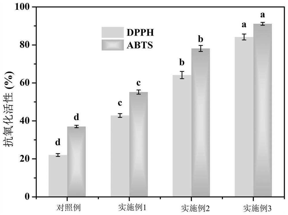 Preparation method of one-way water-blocking self-cleaning chitosan-zein double-layer film