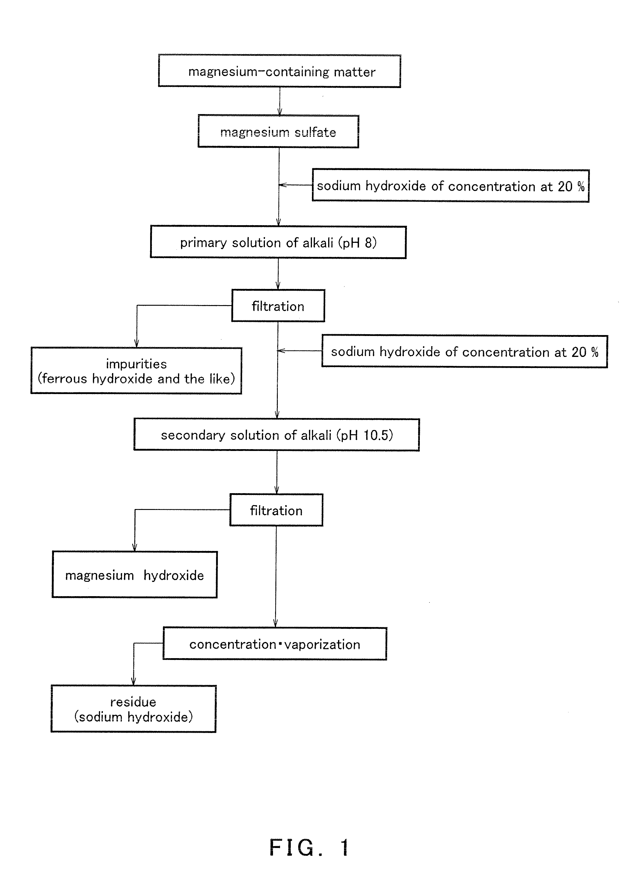 Magnesium hydroxide, method for producing magnesium hydroxide and a fire retardant comprising the magnesium hydroxide, and a fire-retarded resin composition containing the magnesium hydroxide
