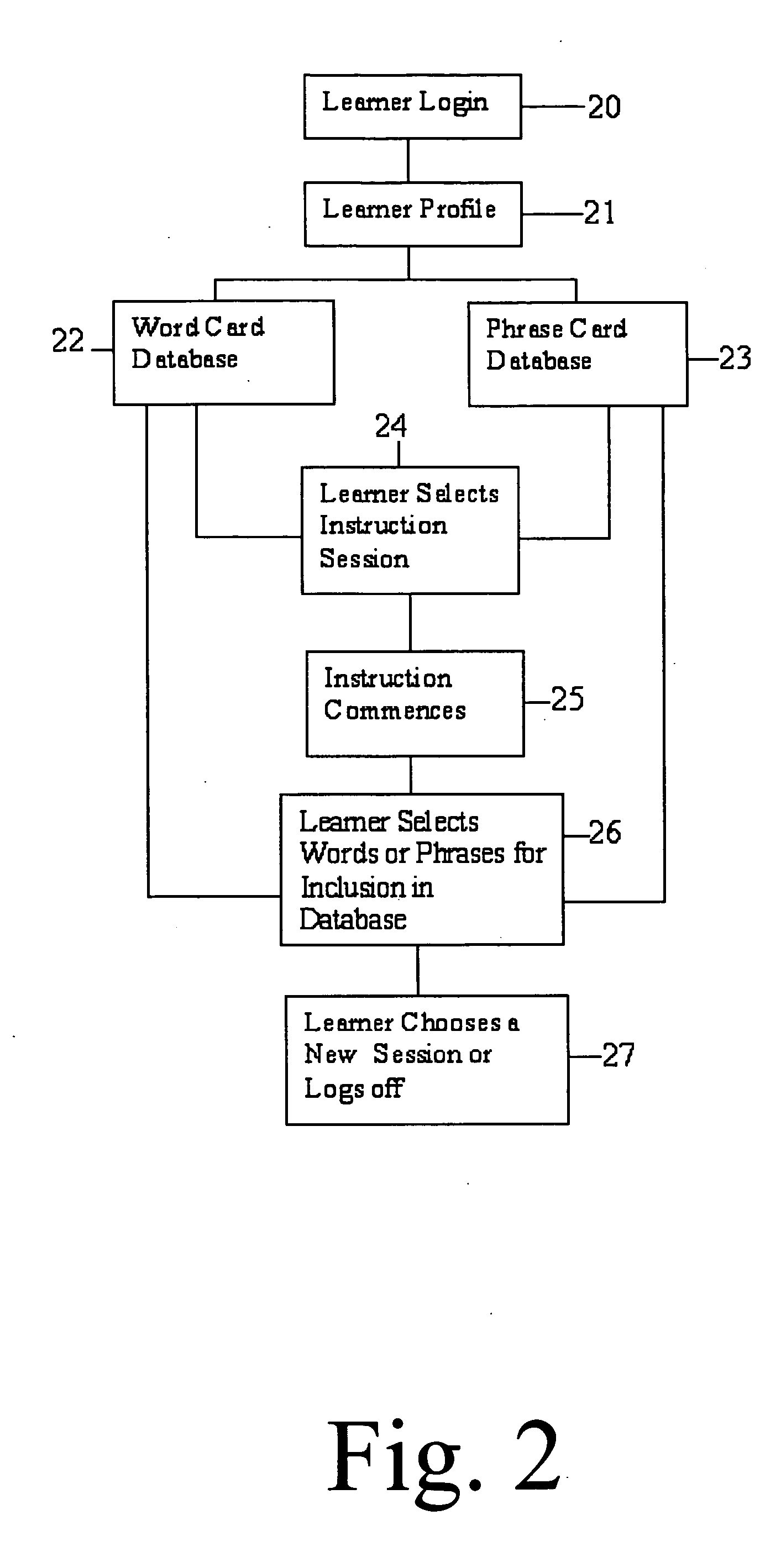 Method of teaching a foreign language of a multi-user network requiring materials to be presented in audio and digital text format