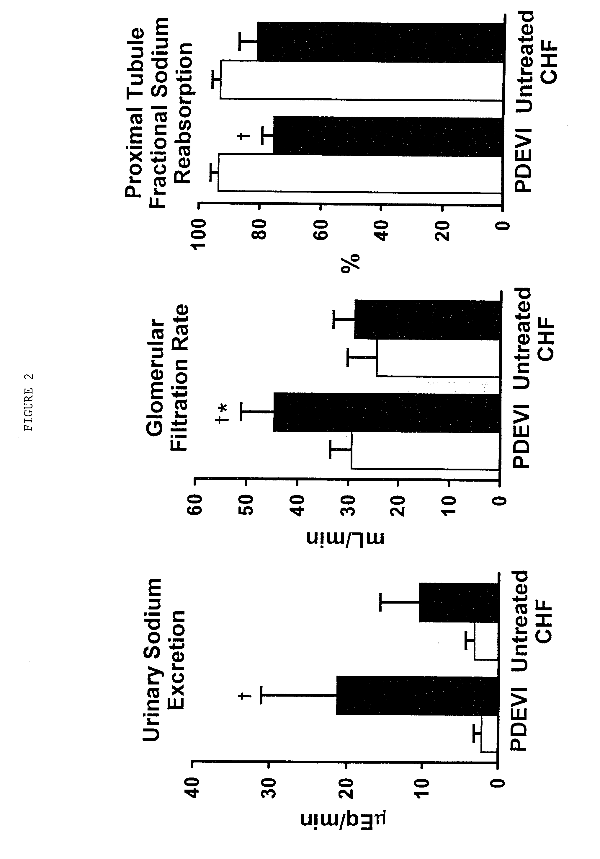 Type V Phosphodiesterase Inhibitors and Natriuretic Polypeptides