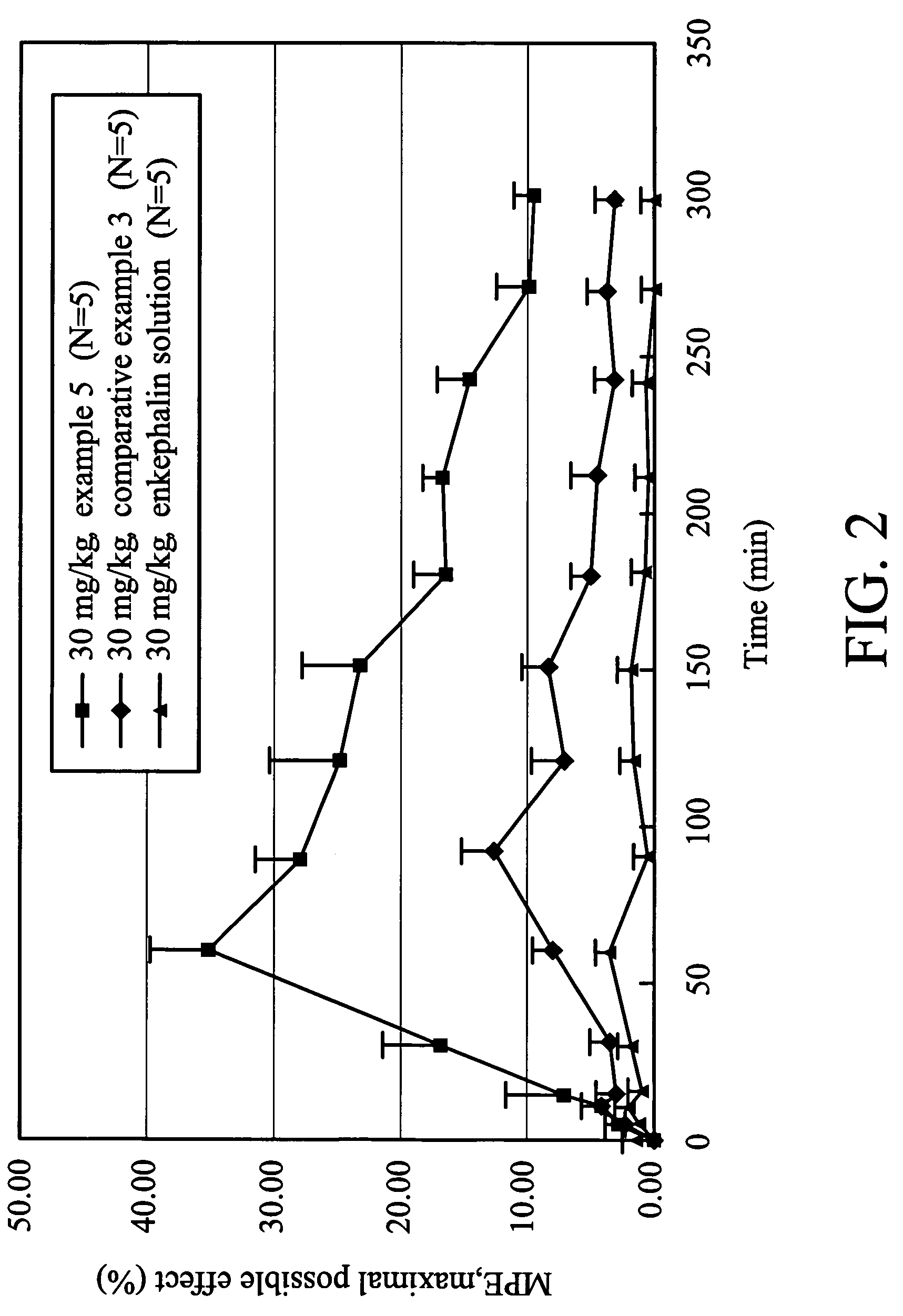 Glutathione-based delivery system