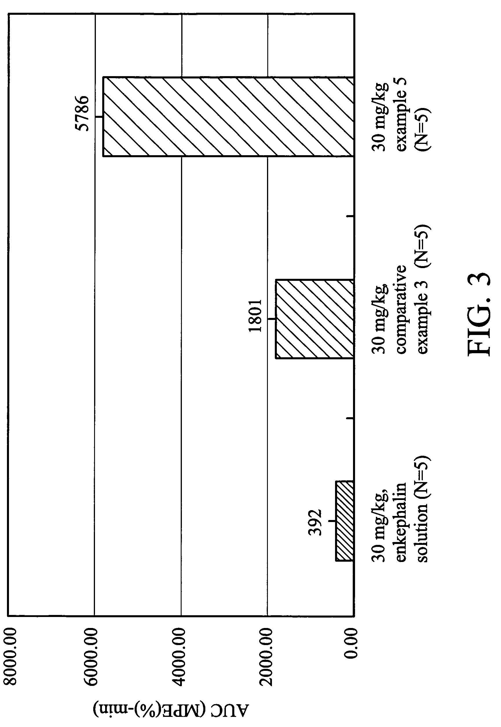 Glutathione-based delivery system