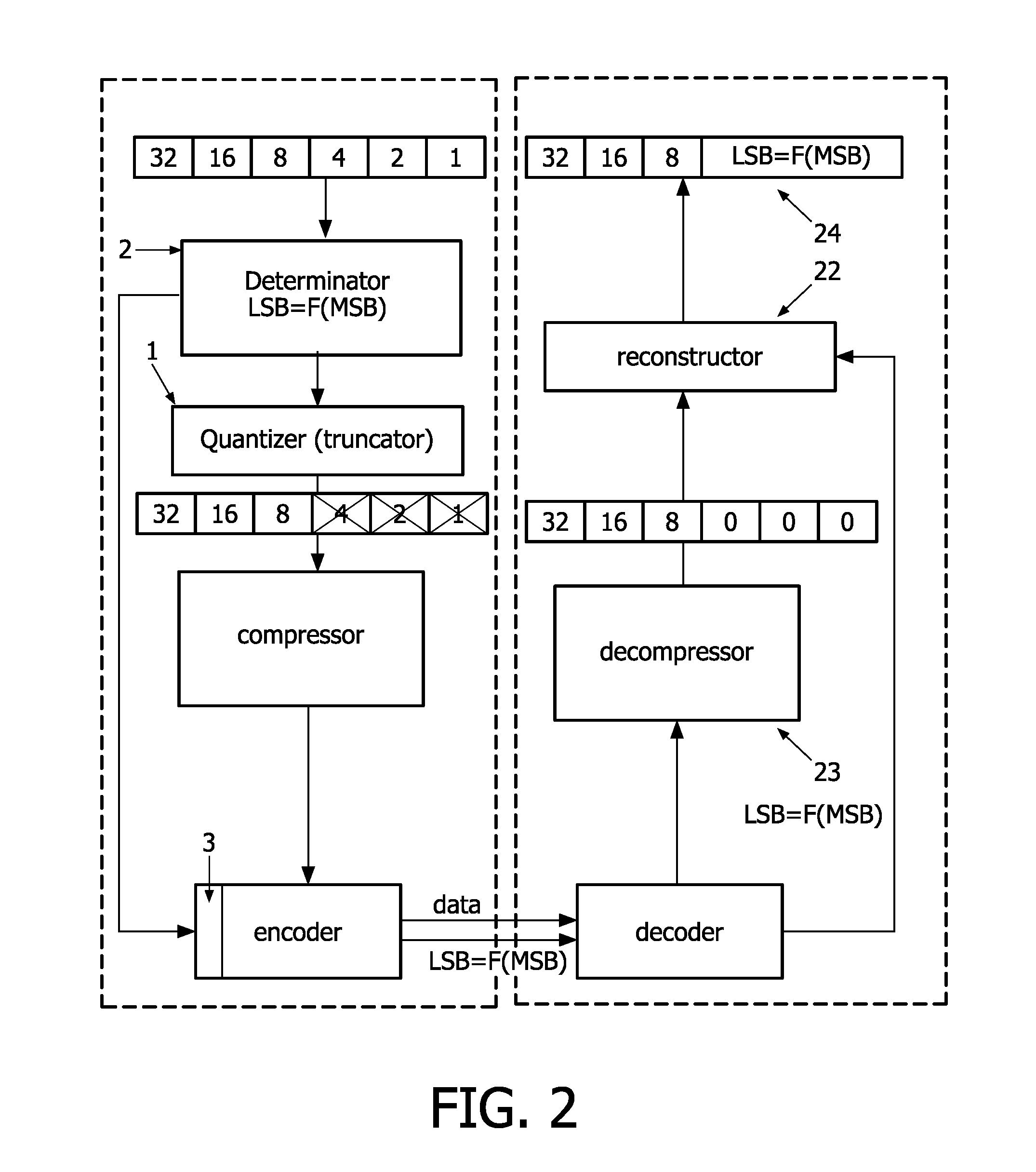 Device and method for coding a data signal and device and method for decoding a data signal