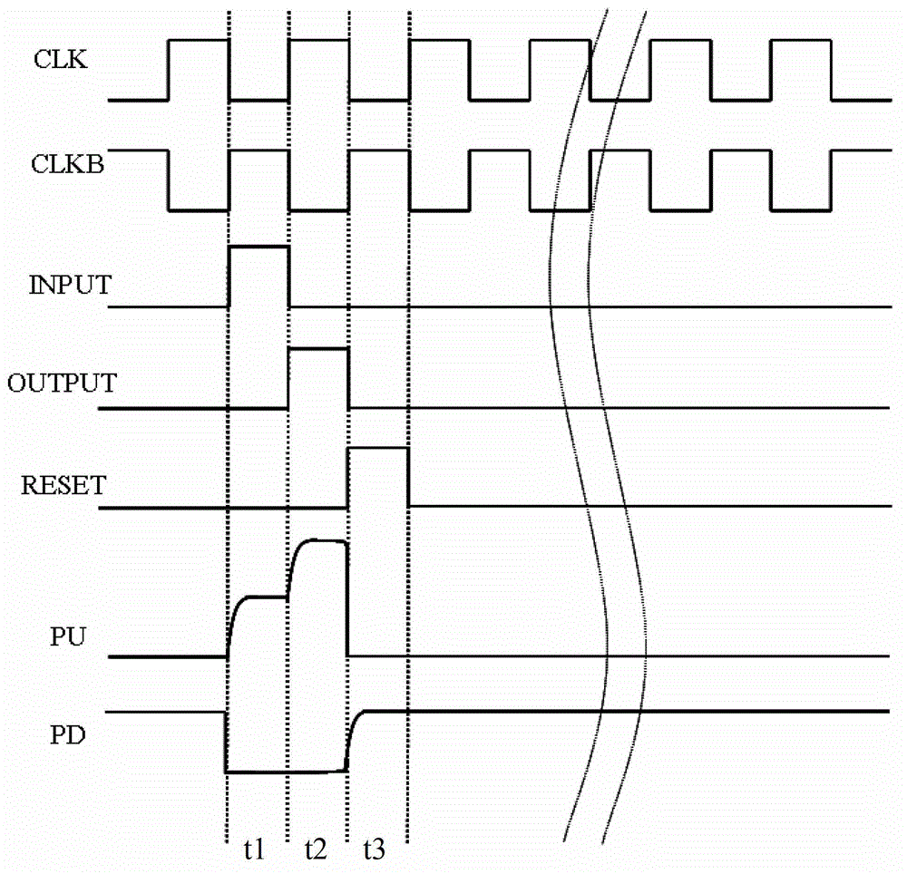 Shifting register unit and gate driving device and display device