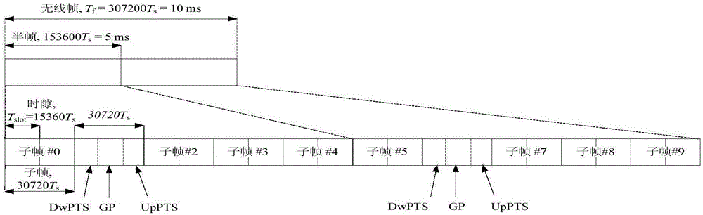 Signalling configuration method and apparatus